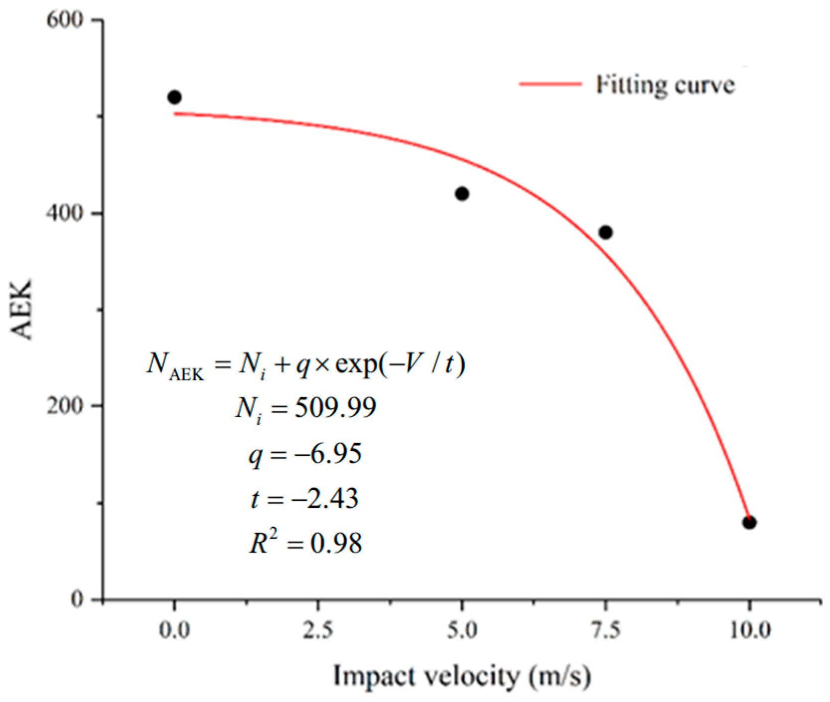 Applsci 15 12758 g016