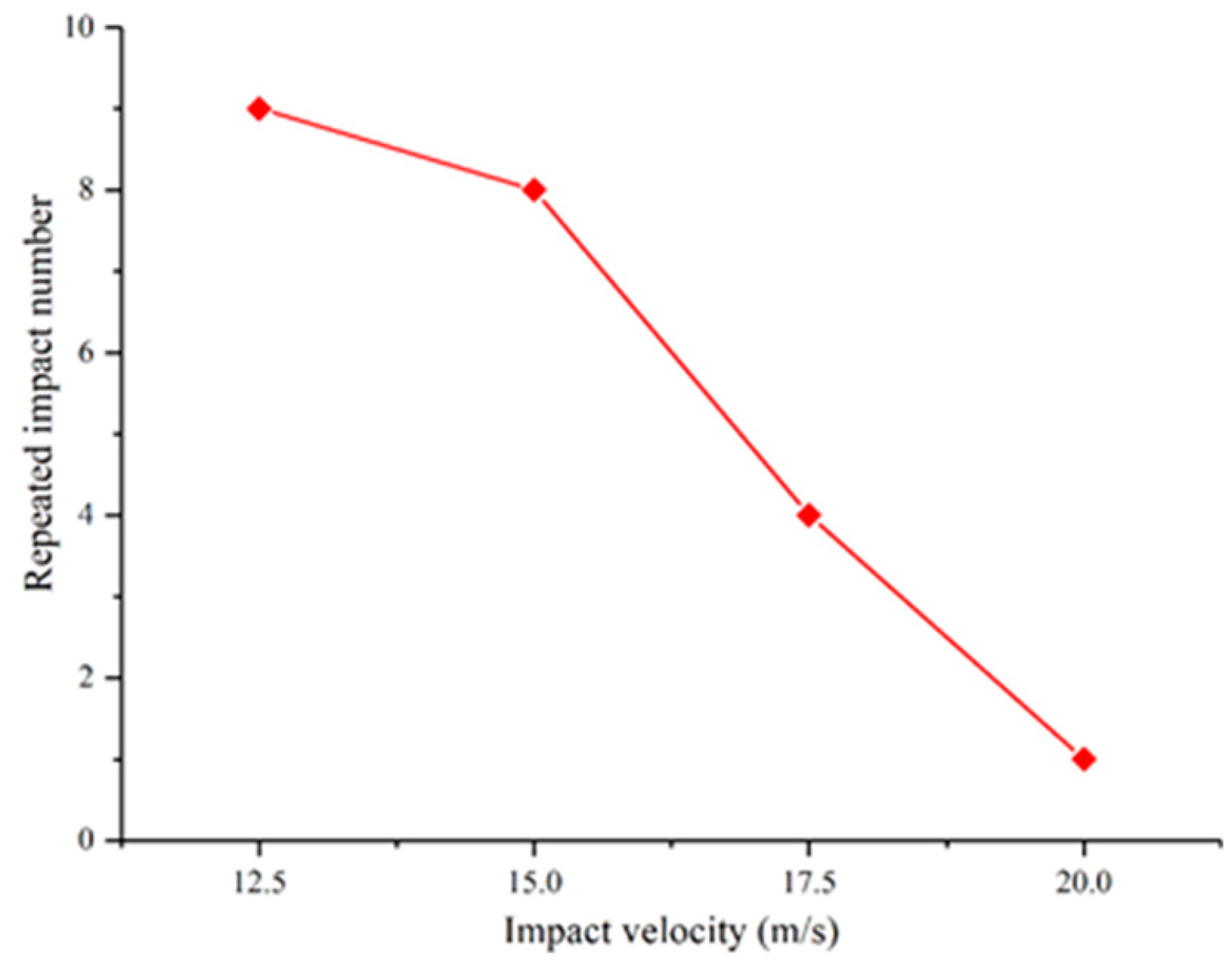 Applsci 15 12758 g019