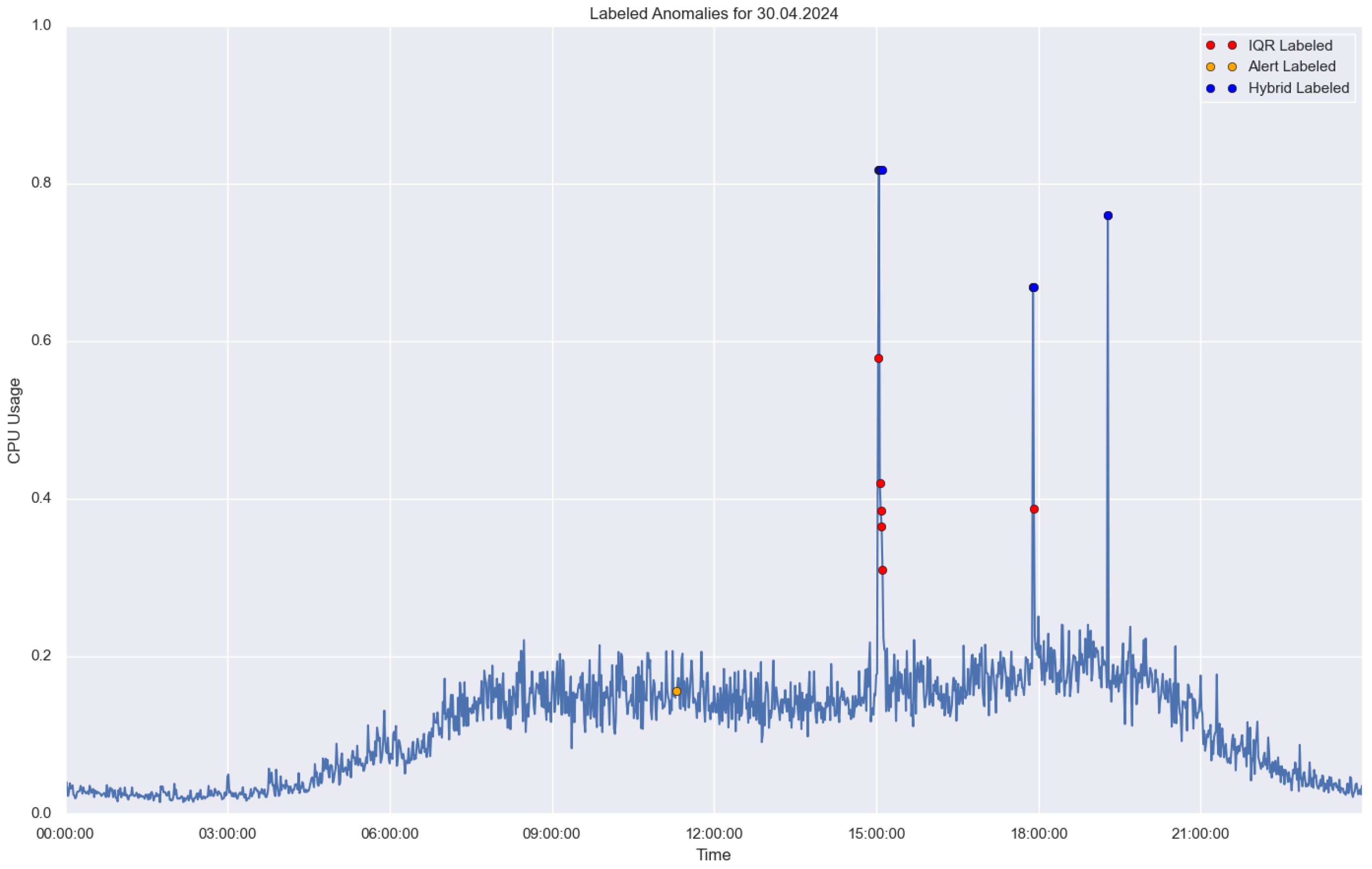 Applsci 15 12762 g001