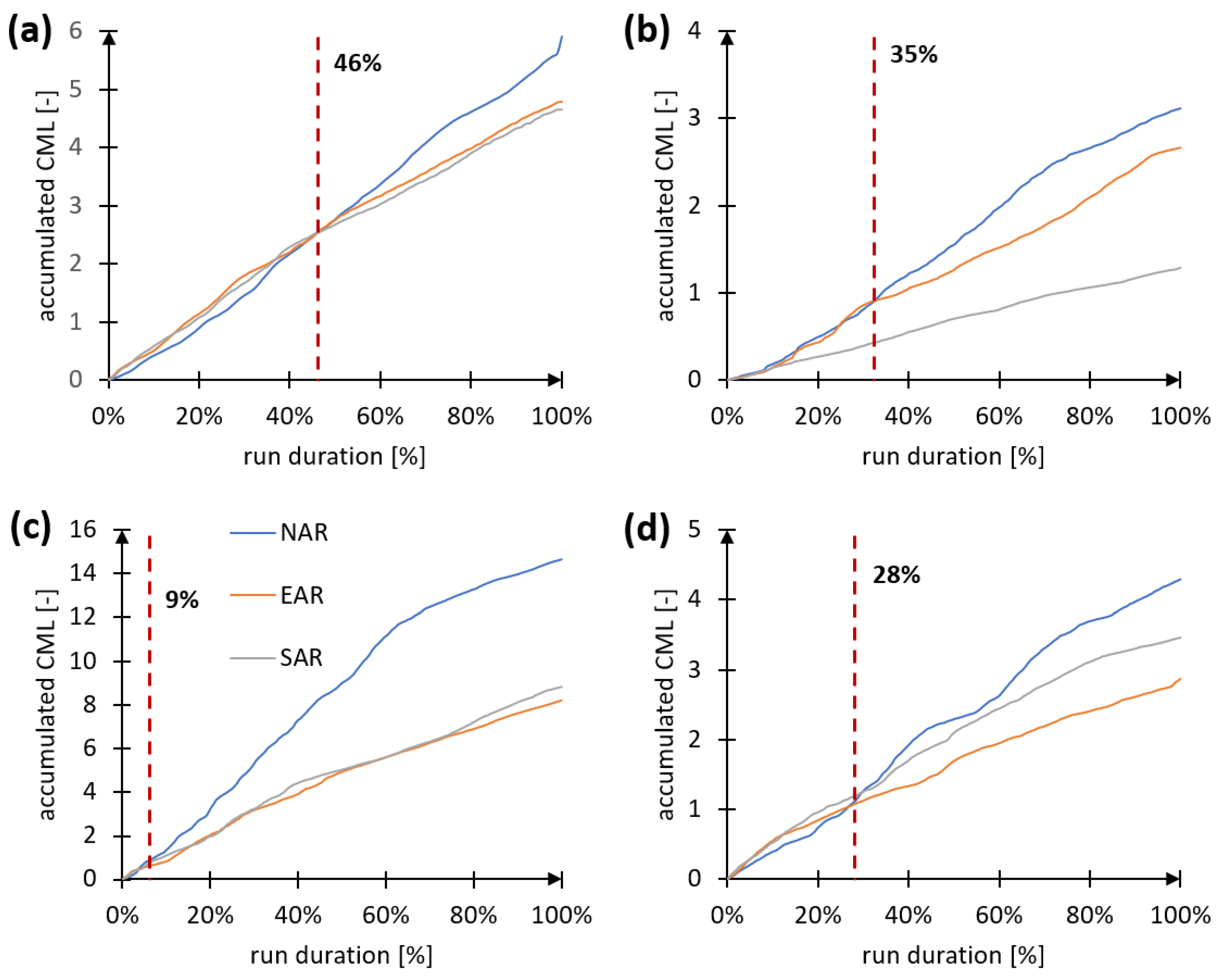 Applsci 15 12768 g003
