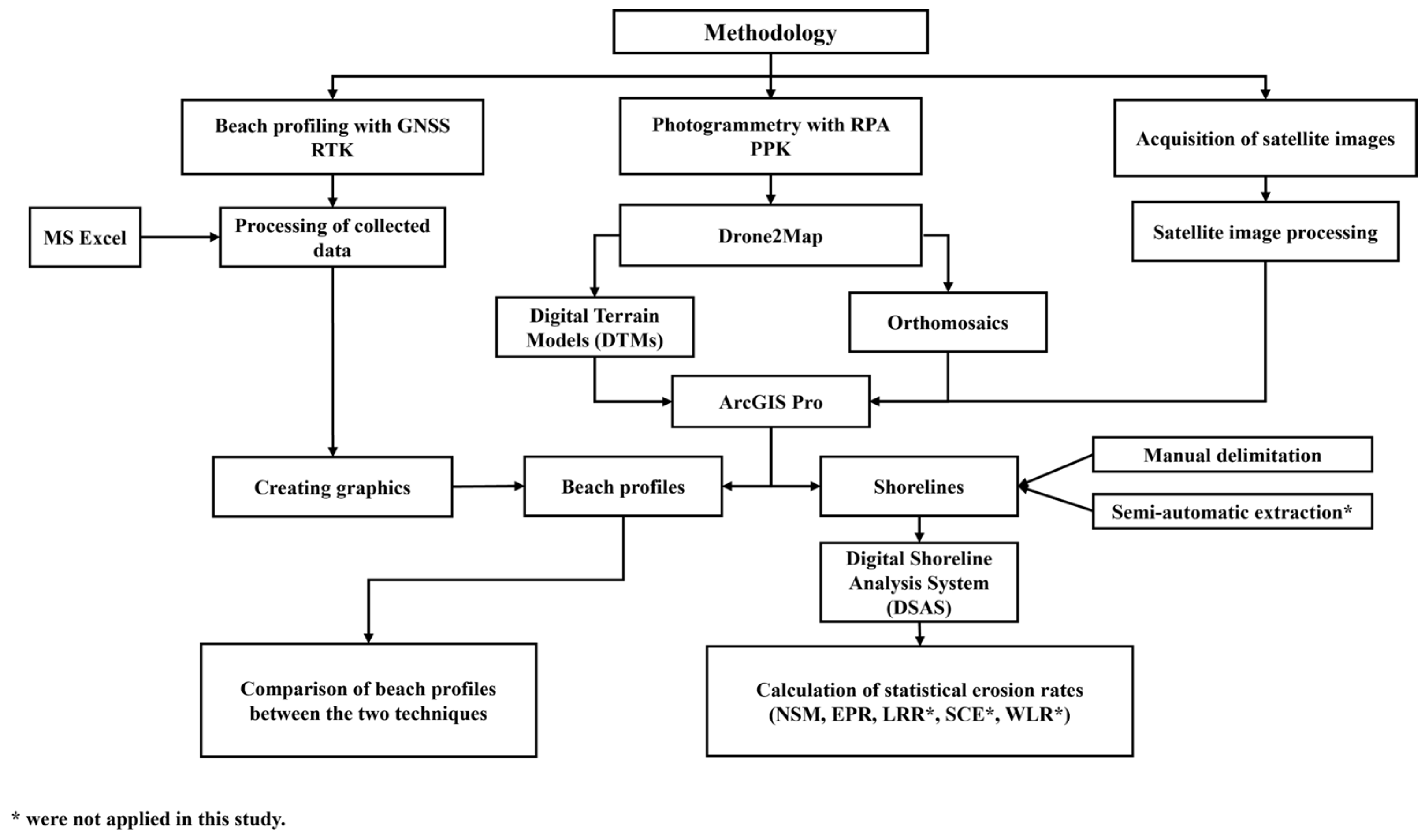 Applsci 15 12769 g002 Applsci 15 12769 g002