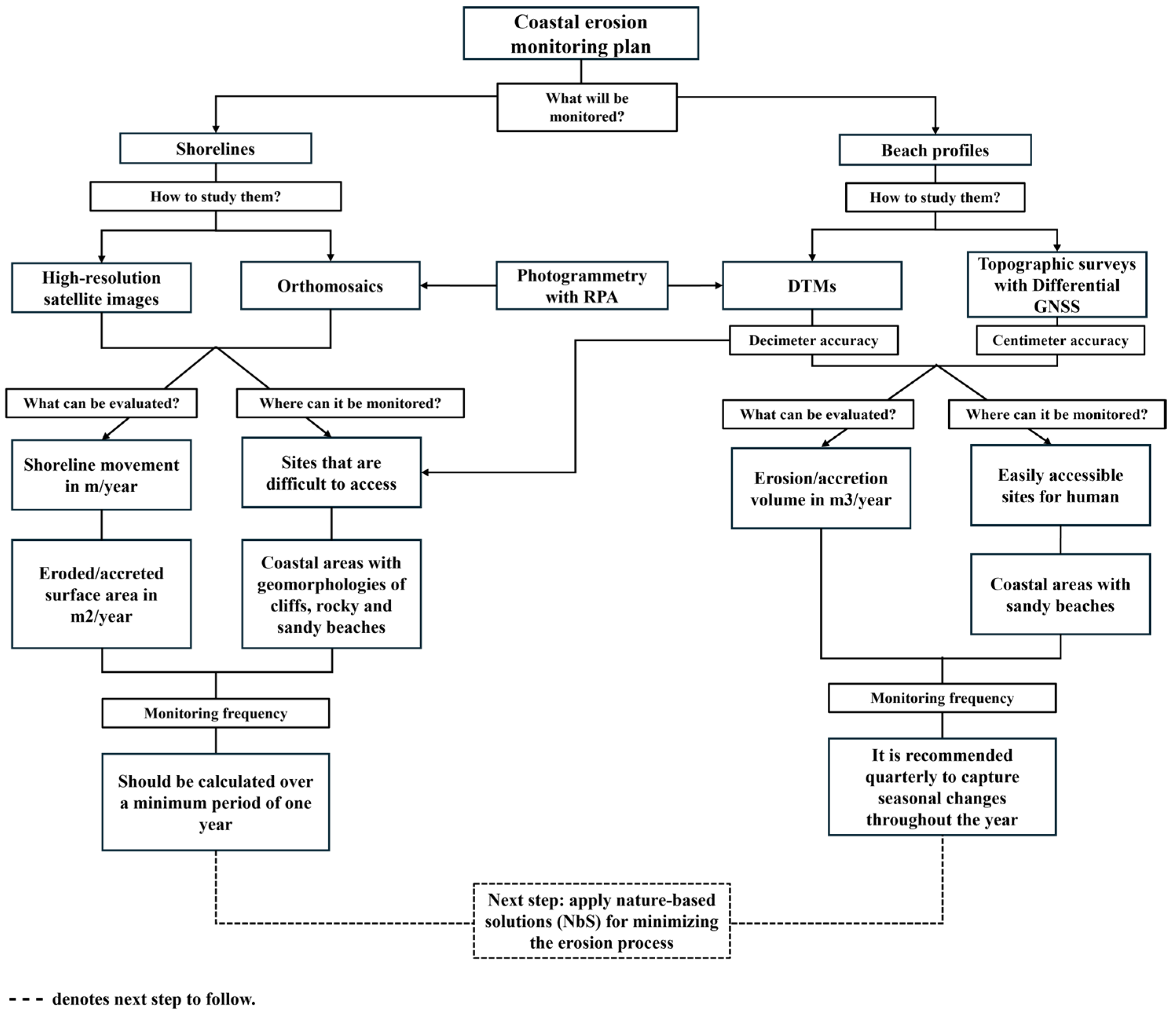 Applsci 15 12769 g017 Applsci 15 12769 g017