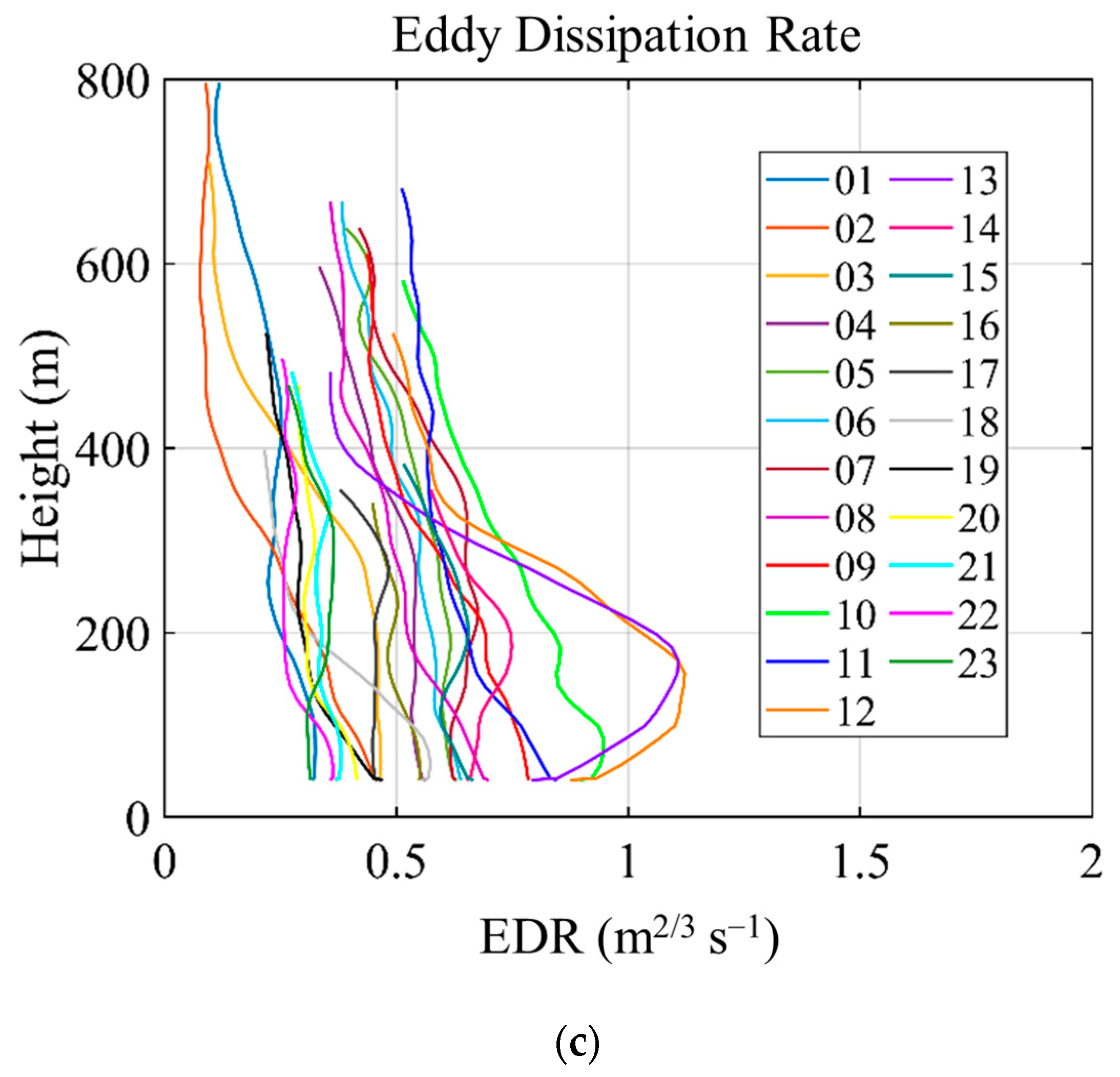 Applsci 15 12772 g001b