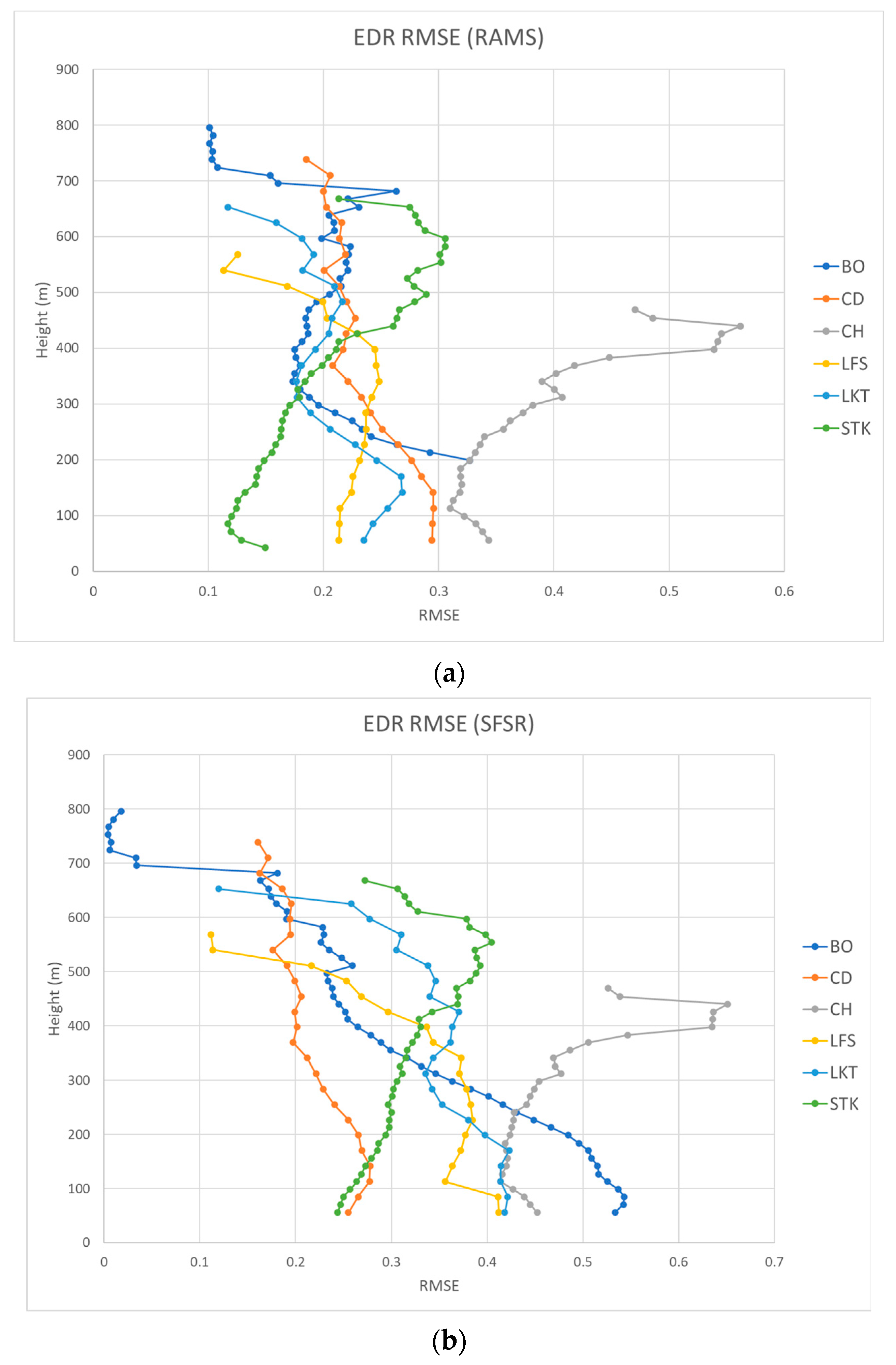 Applsci 15 12772 g004