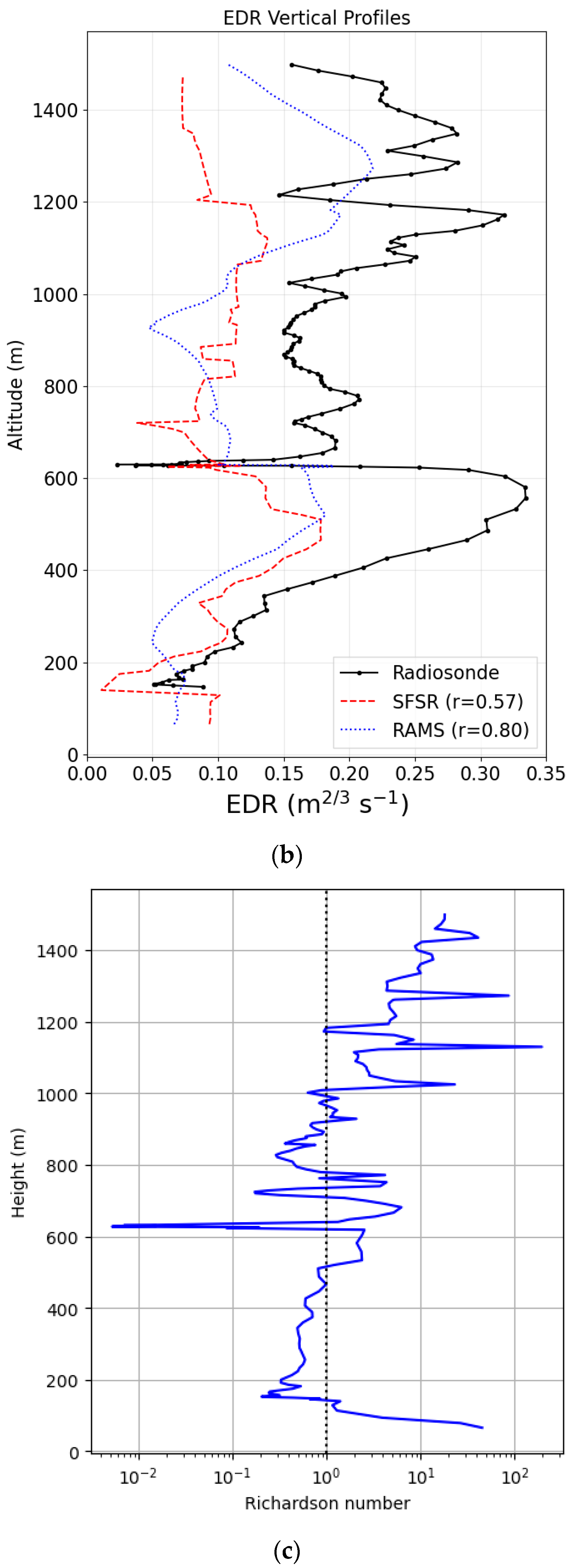 Applsci 15 12772 g005b