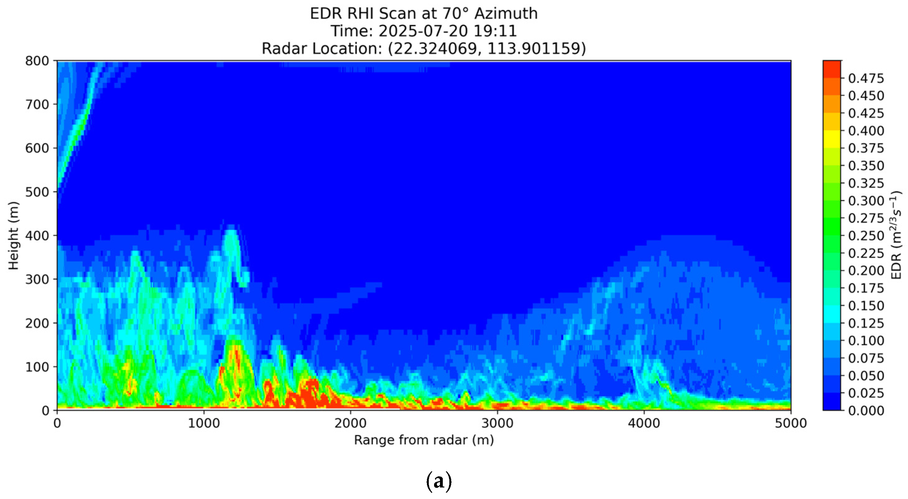 Applsci 15 12772 g012a