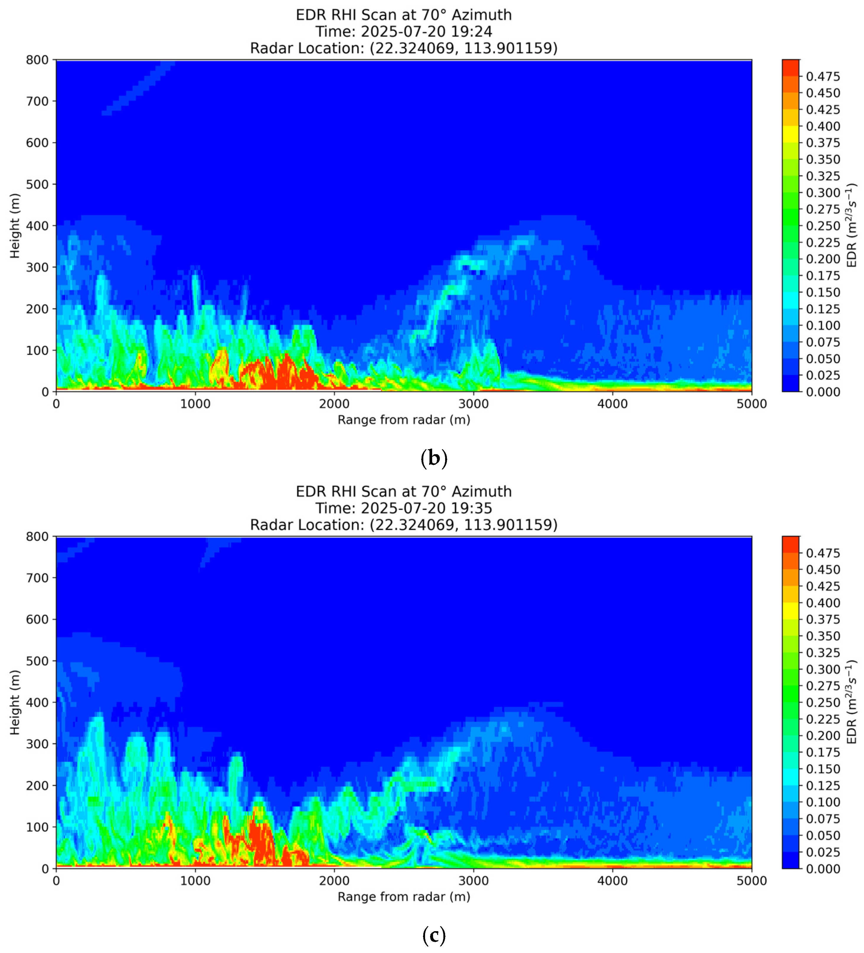 Applsci 15 12772 g012b