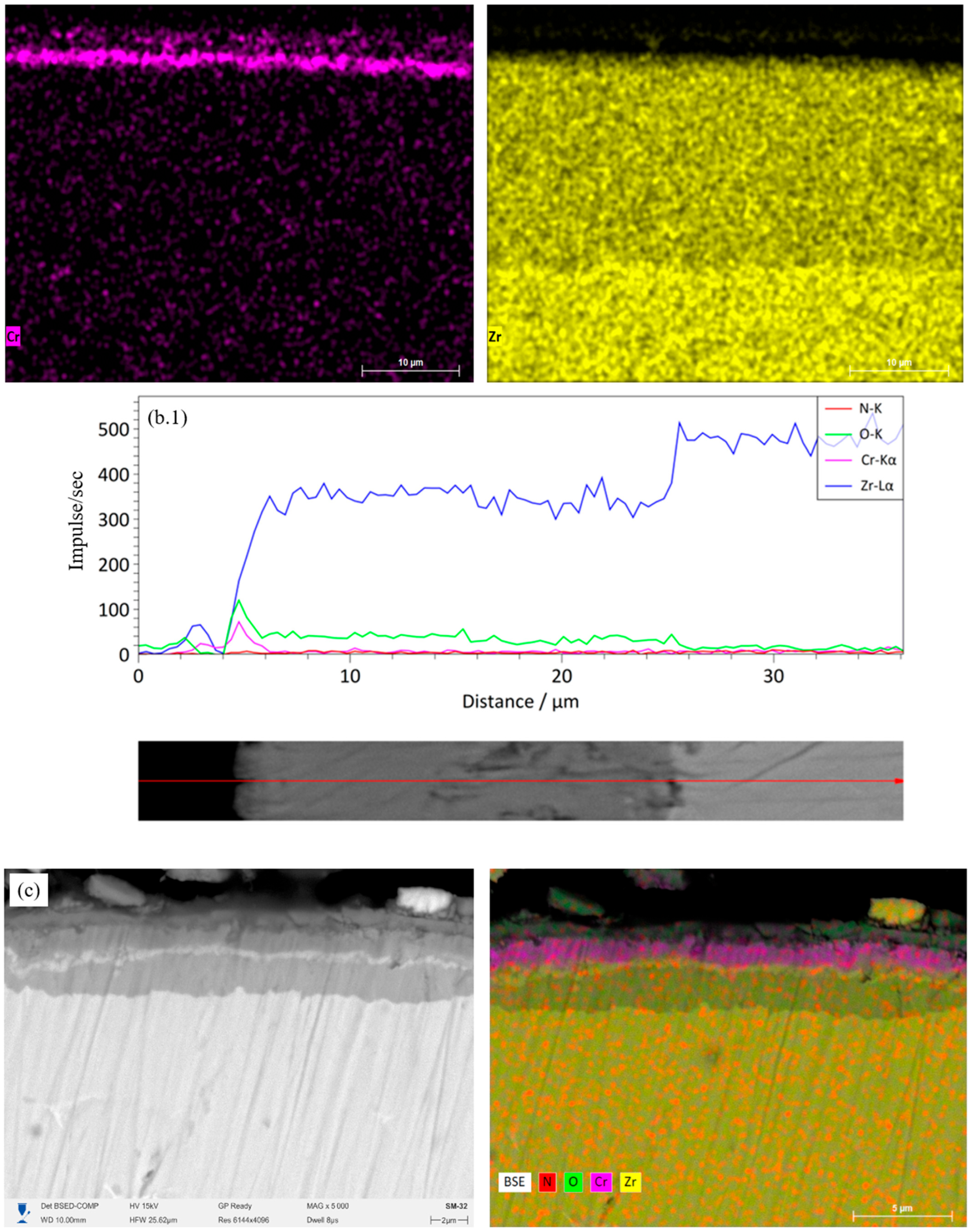 Applsci 15 12773 g007c