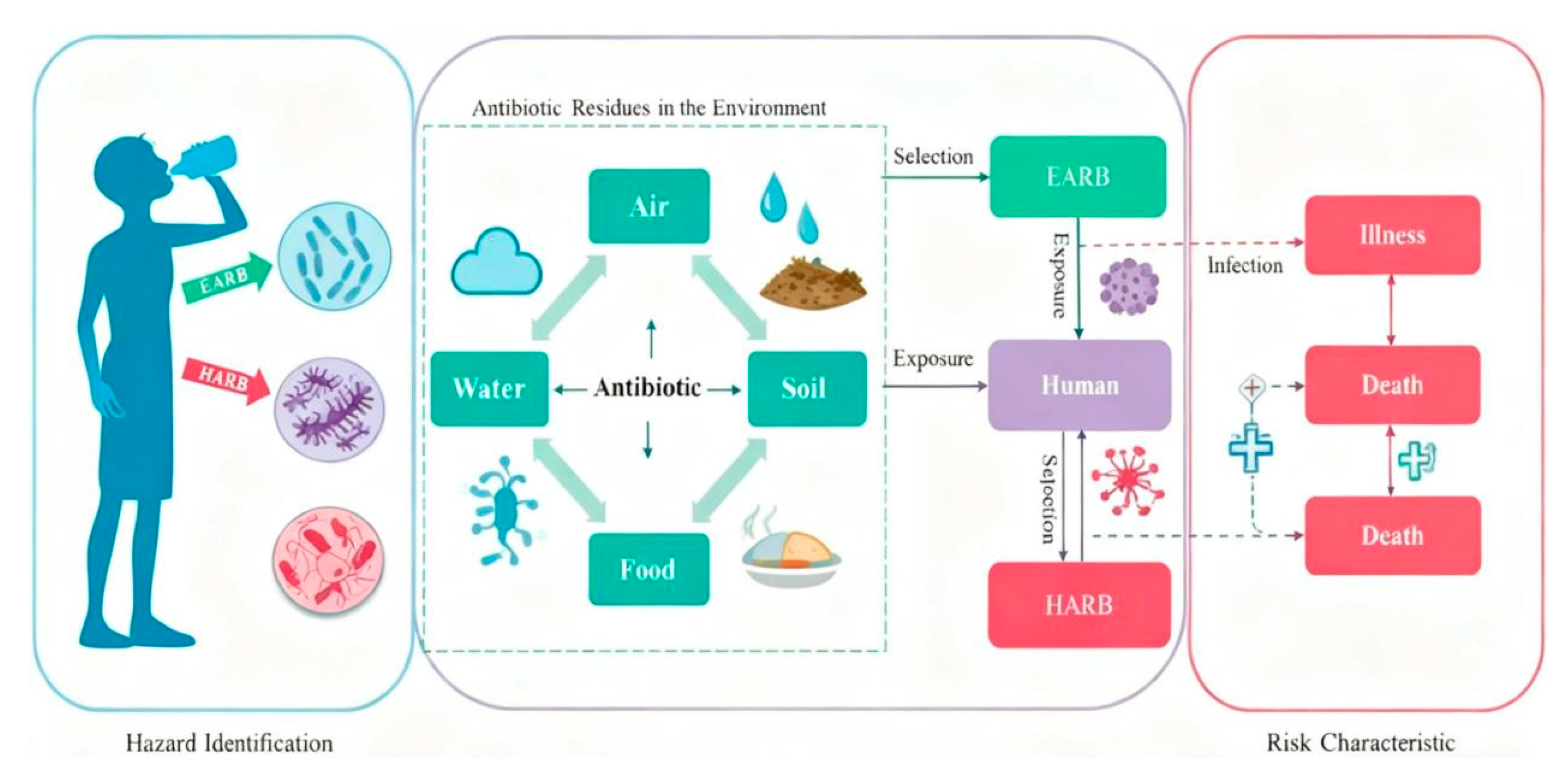 Applsci 15 12777 g003 Applsci 15 12777 g003