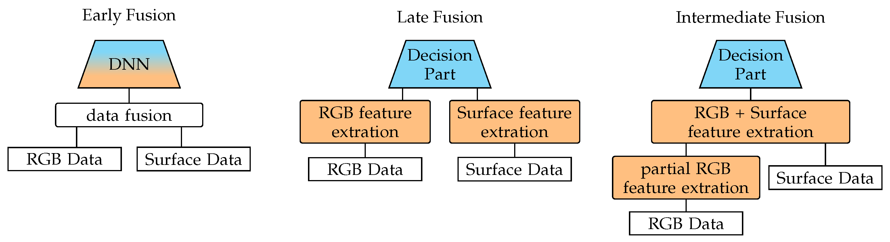 Applsci 15 12779 g004