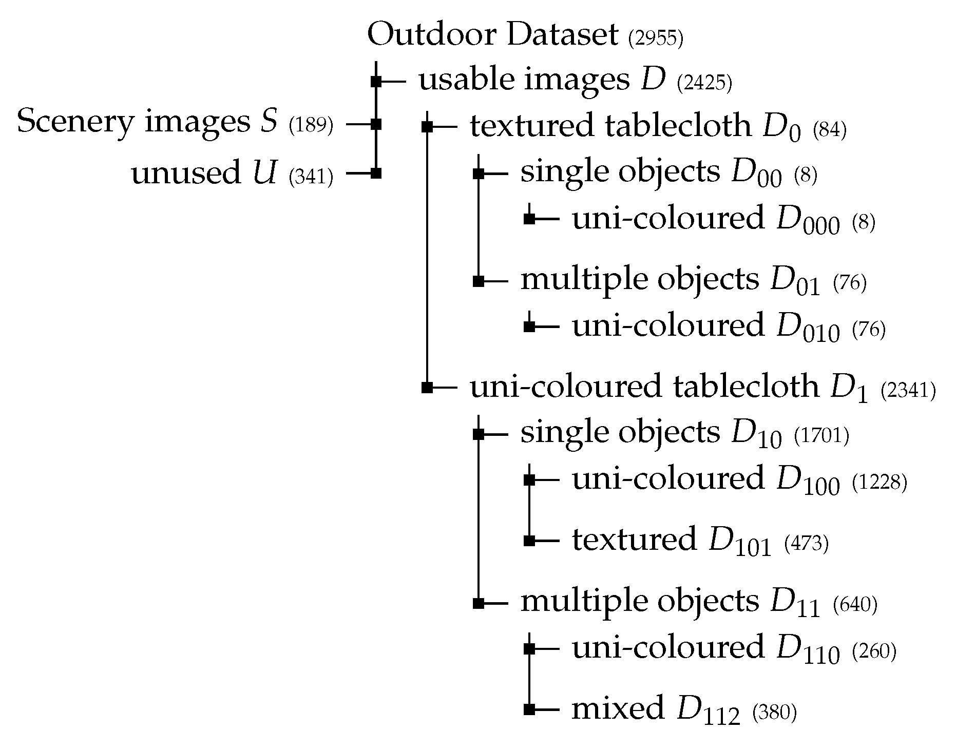 Applsci 15 12779 g0a1