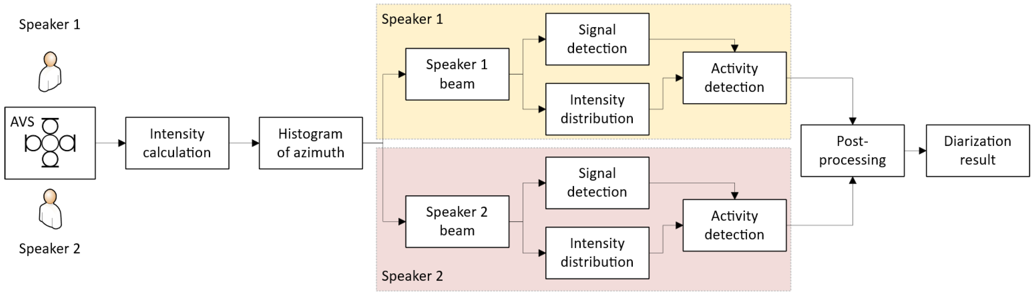 Applsci 15 12780 g001