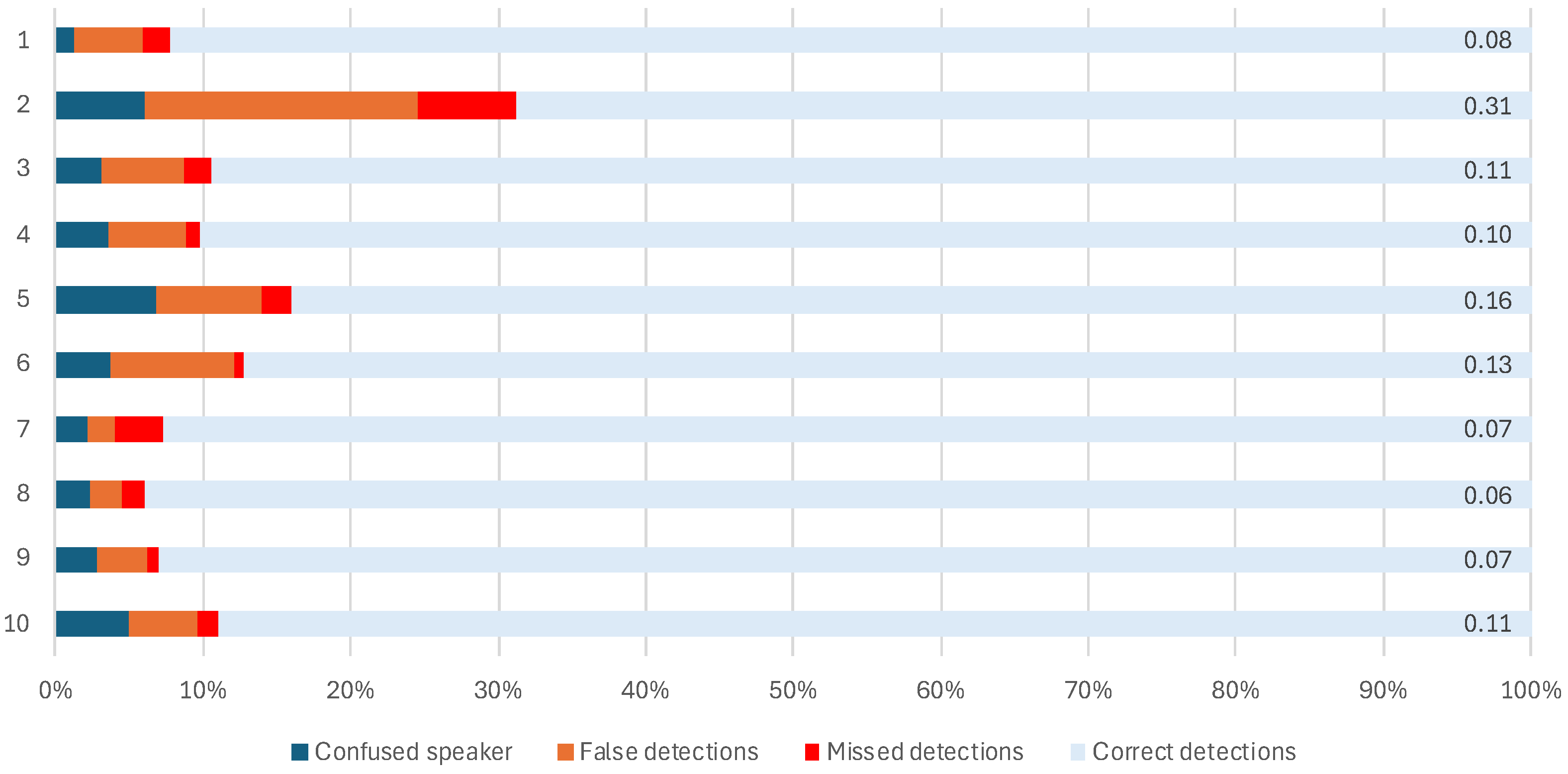 Applsci 15 12780 g005
