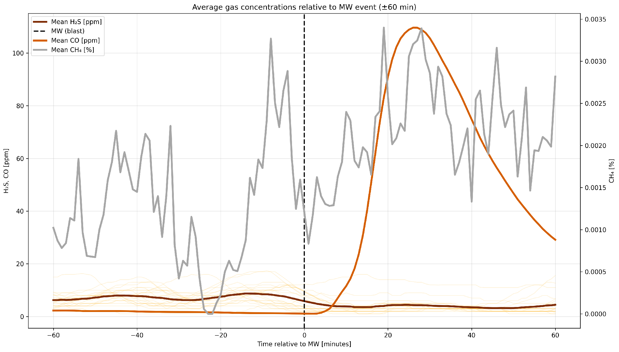 Applsci 15 12781 g011