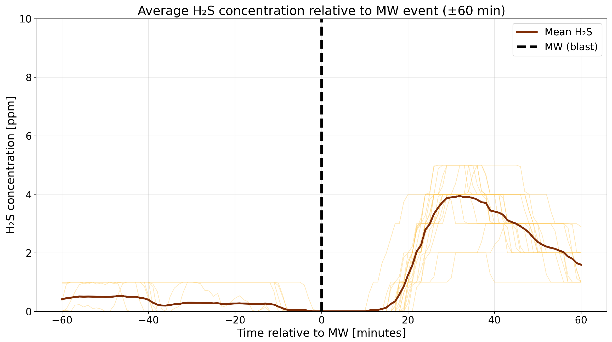 Applsci 15 12781 g012