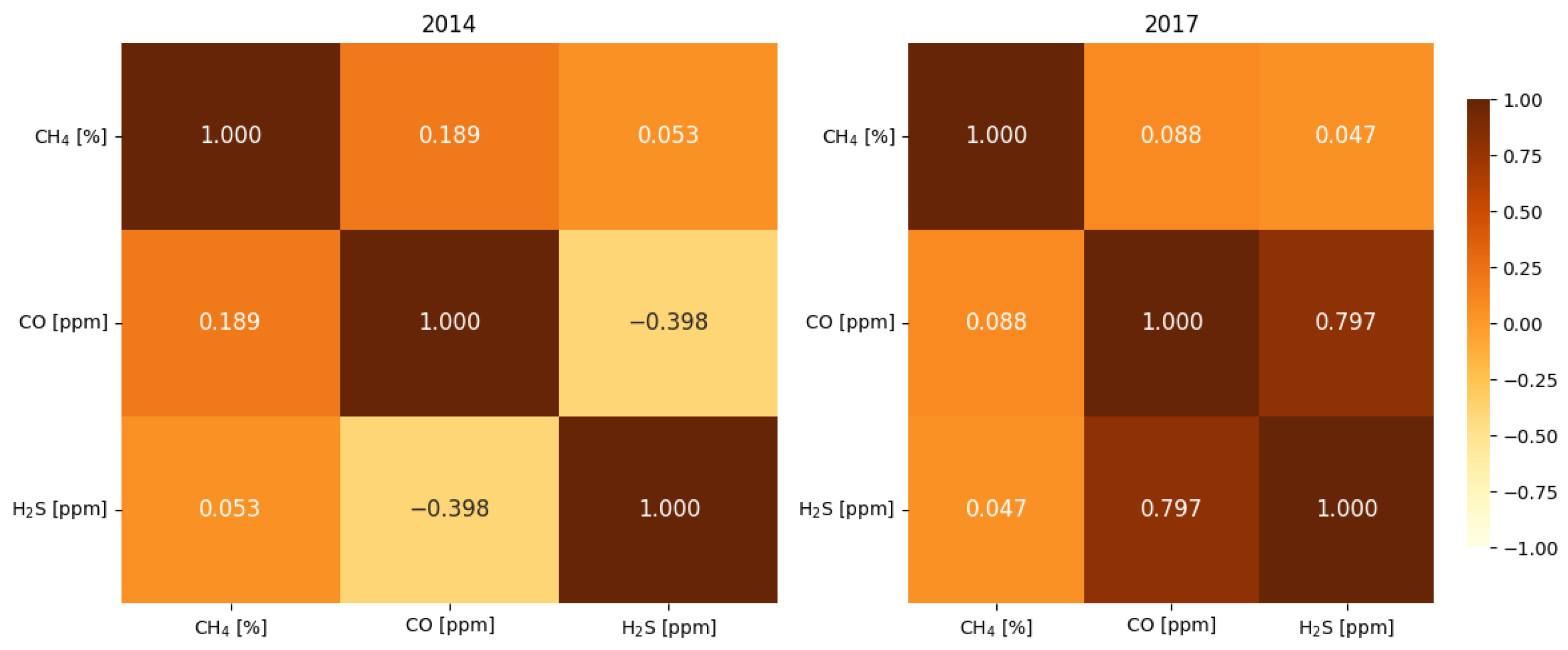 Applsci 15 12781 g015