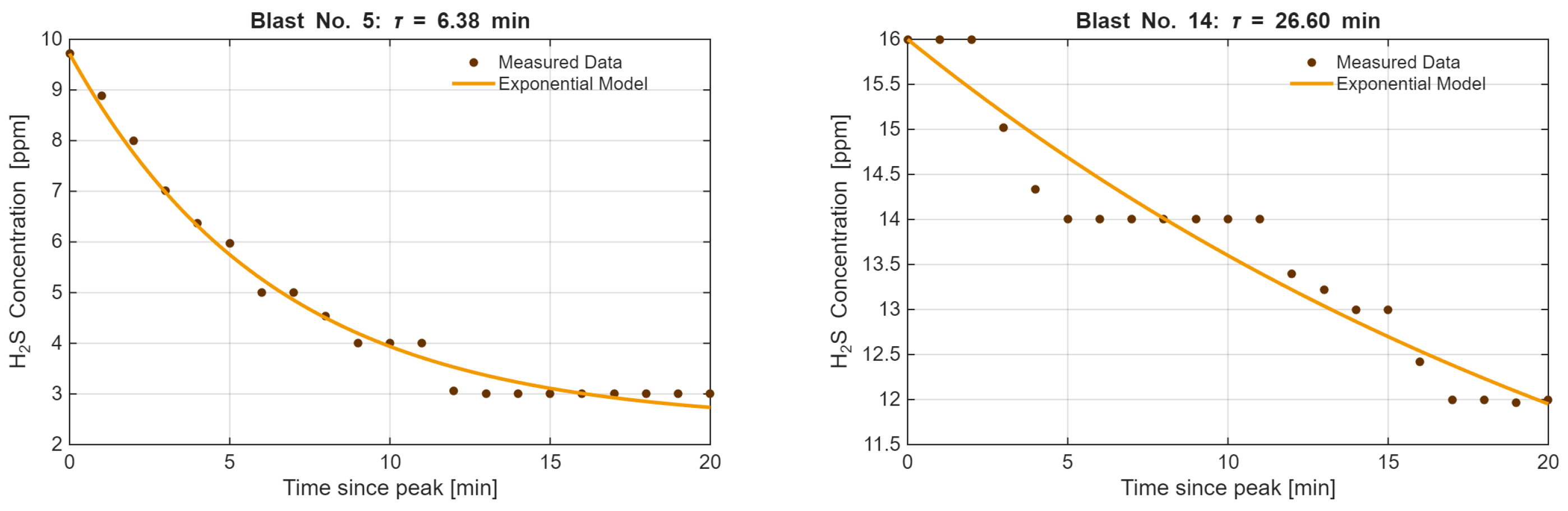 Applsci 15 12781 g016