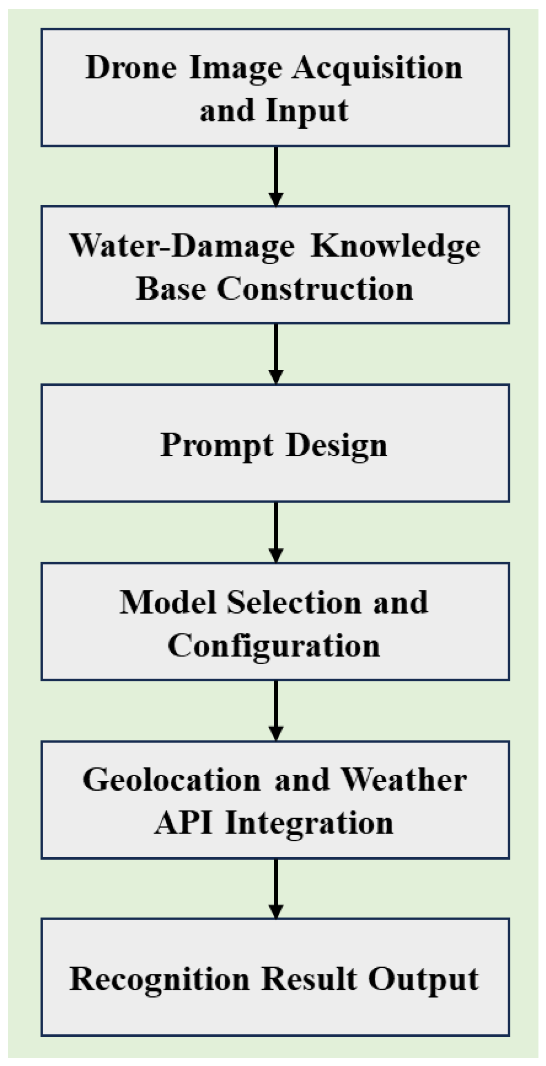 Applsci 15 12782 g001