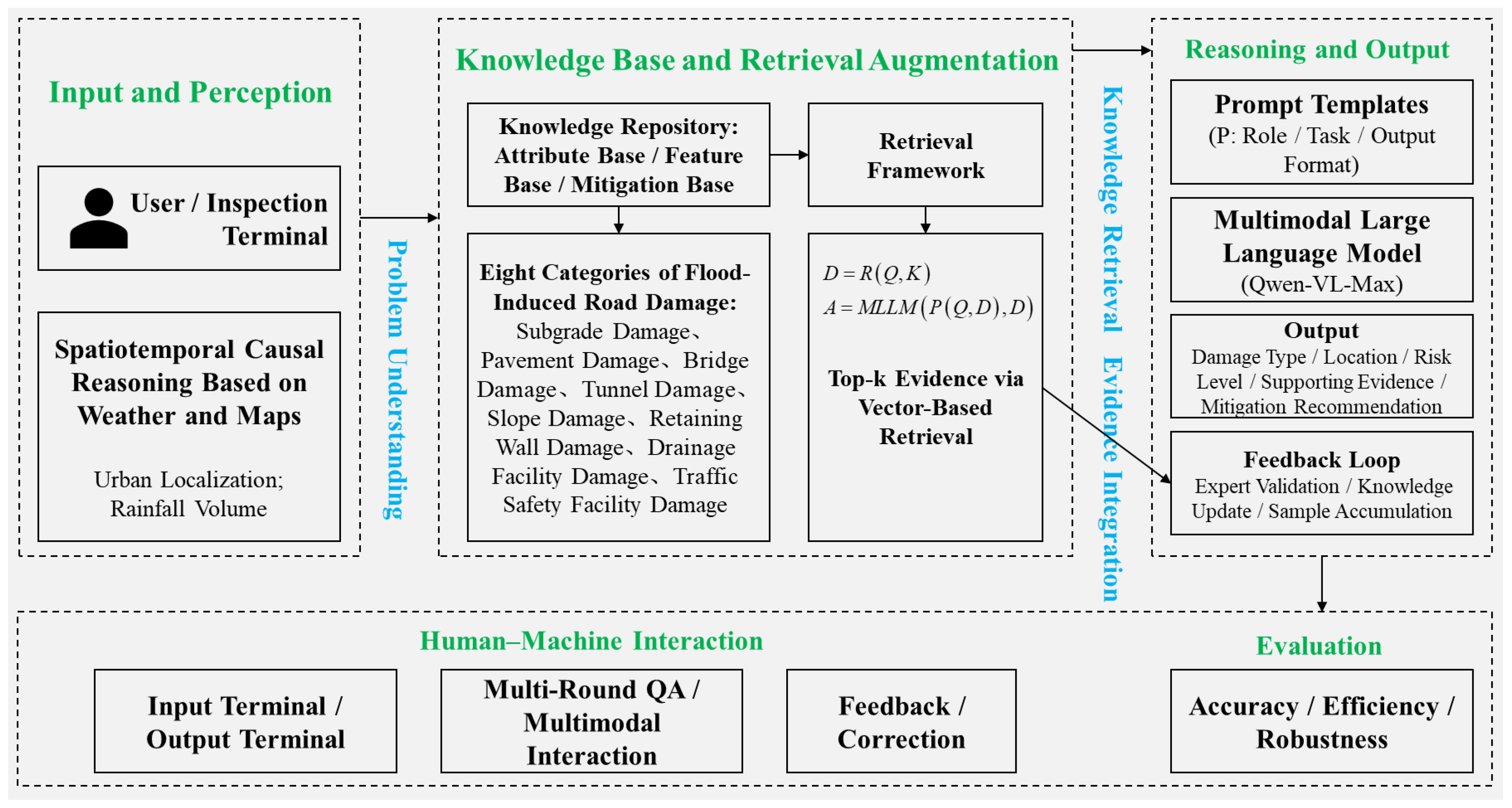 Applsci 15 12782 g002