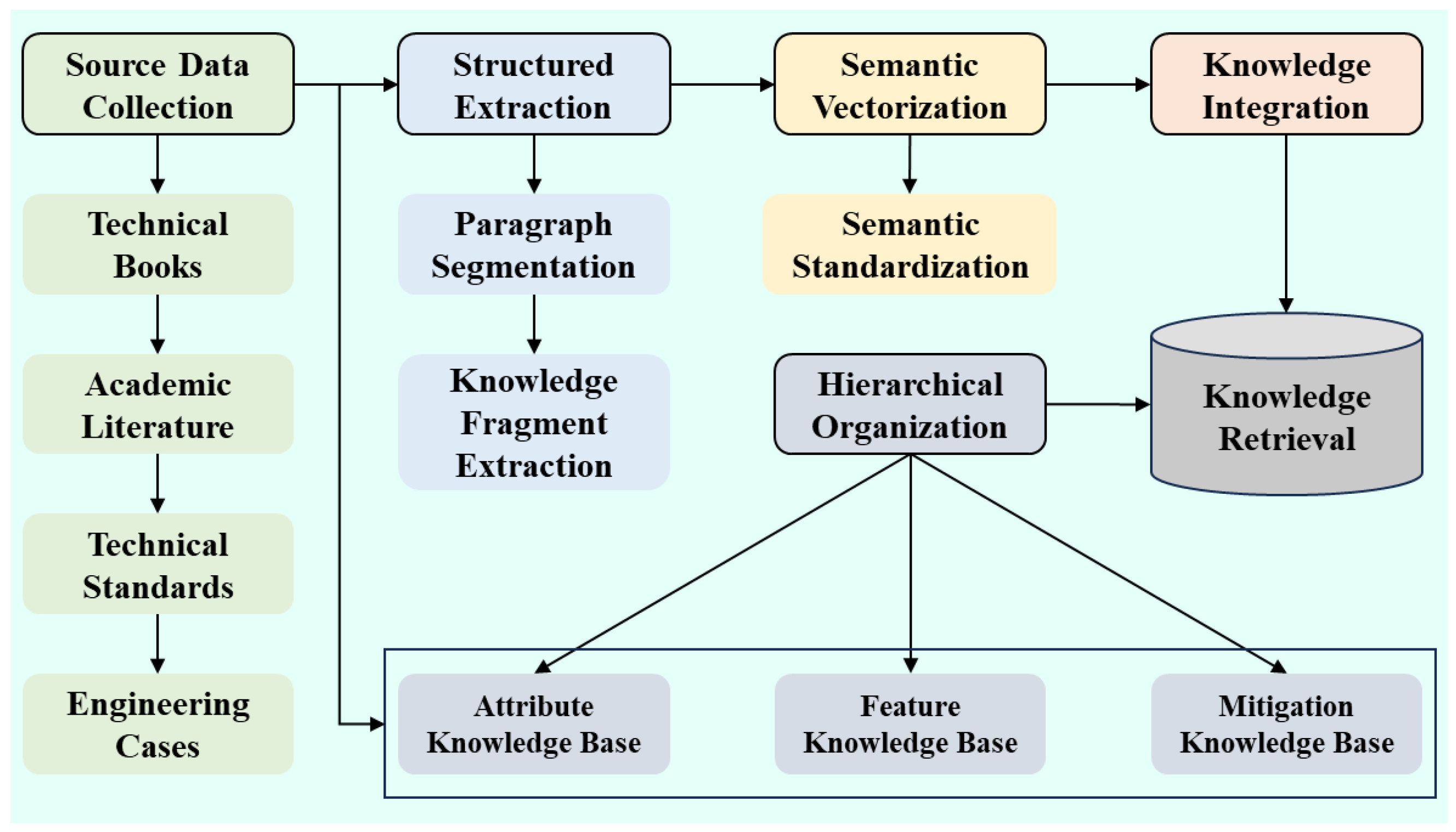 Applsci 15 12782 g003