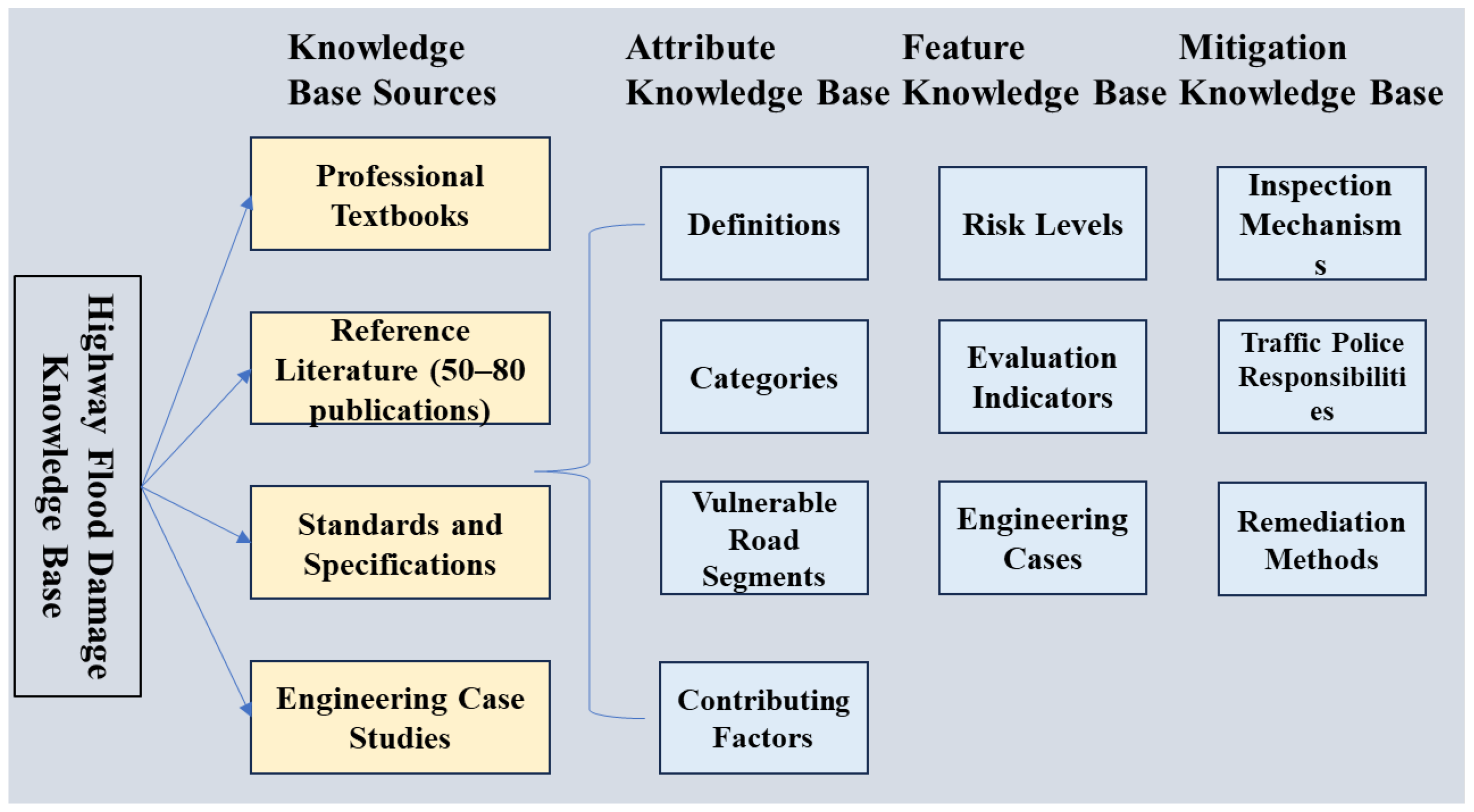 Applsci 15 12782 g004