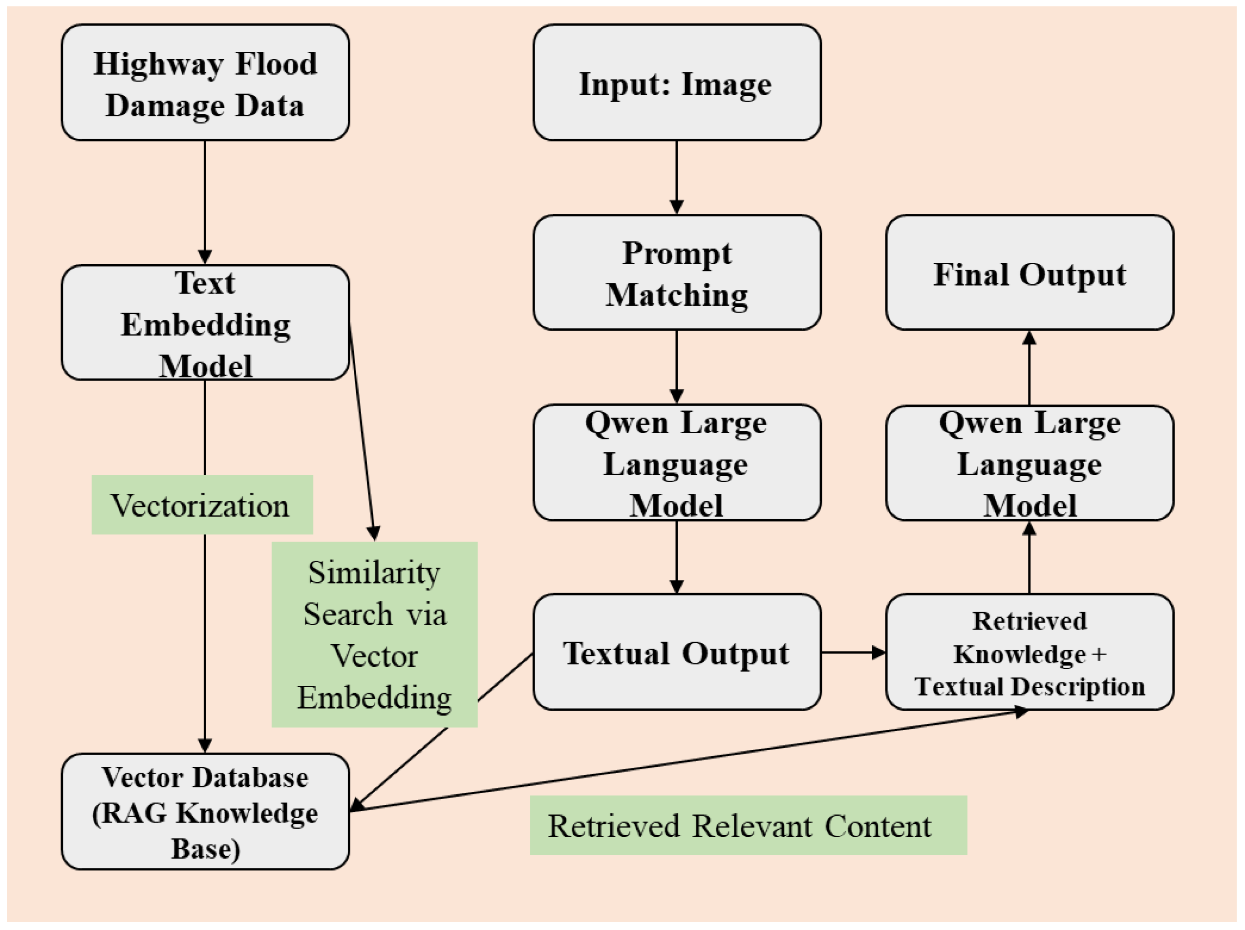 Applsci 15 12782 g005
