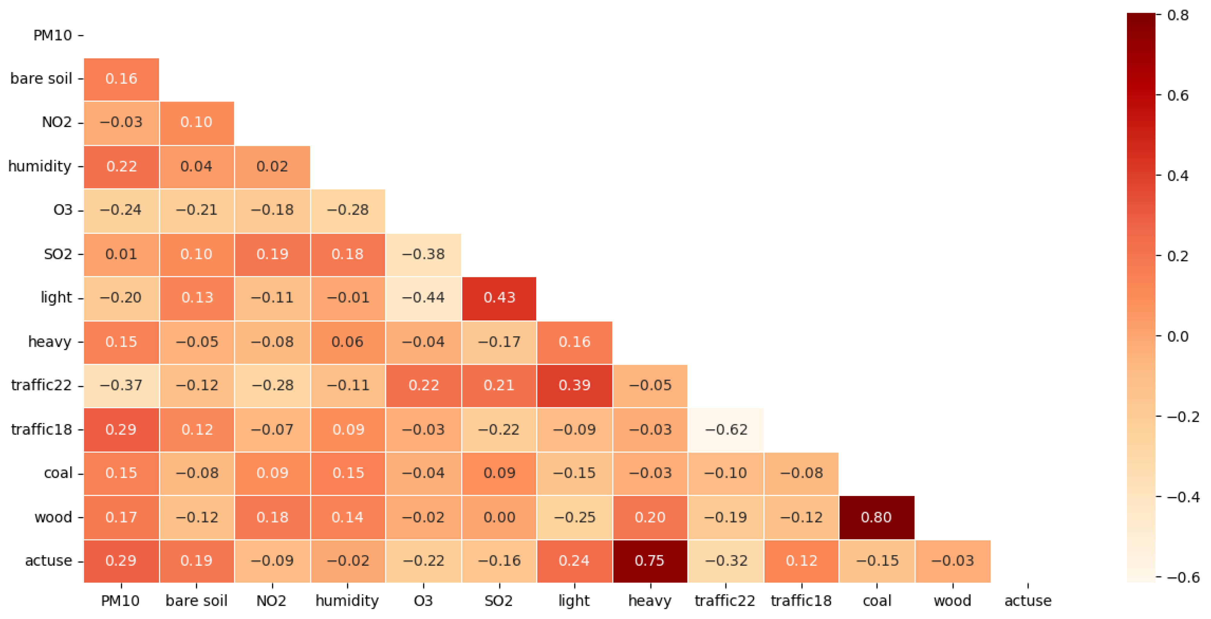 Applsci 15 12783 g003 Applsci 15 12783 g003