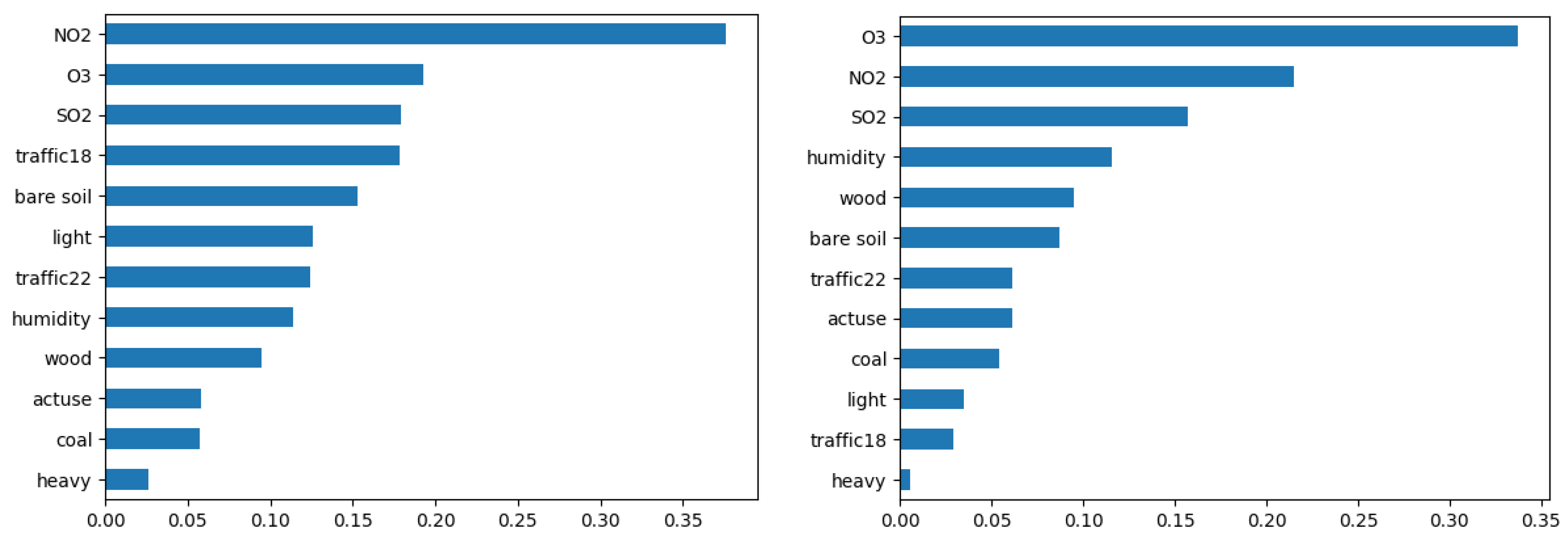Applsci 15 12783 g006 Applsci 15 12783 g006