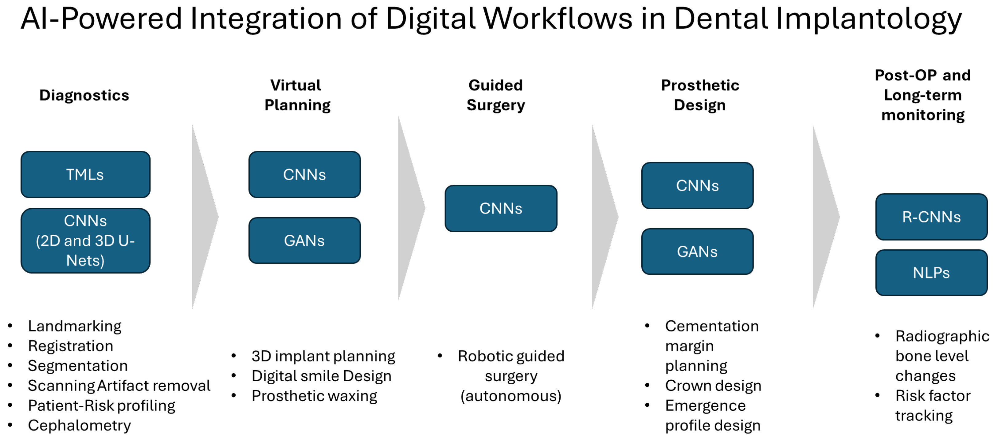 Applsci 15 12789 g002