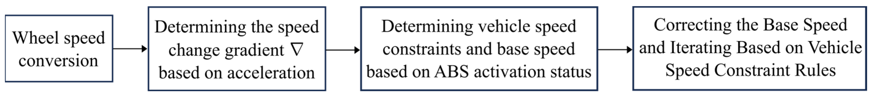 Applsci 15 12800 g007