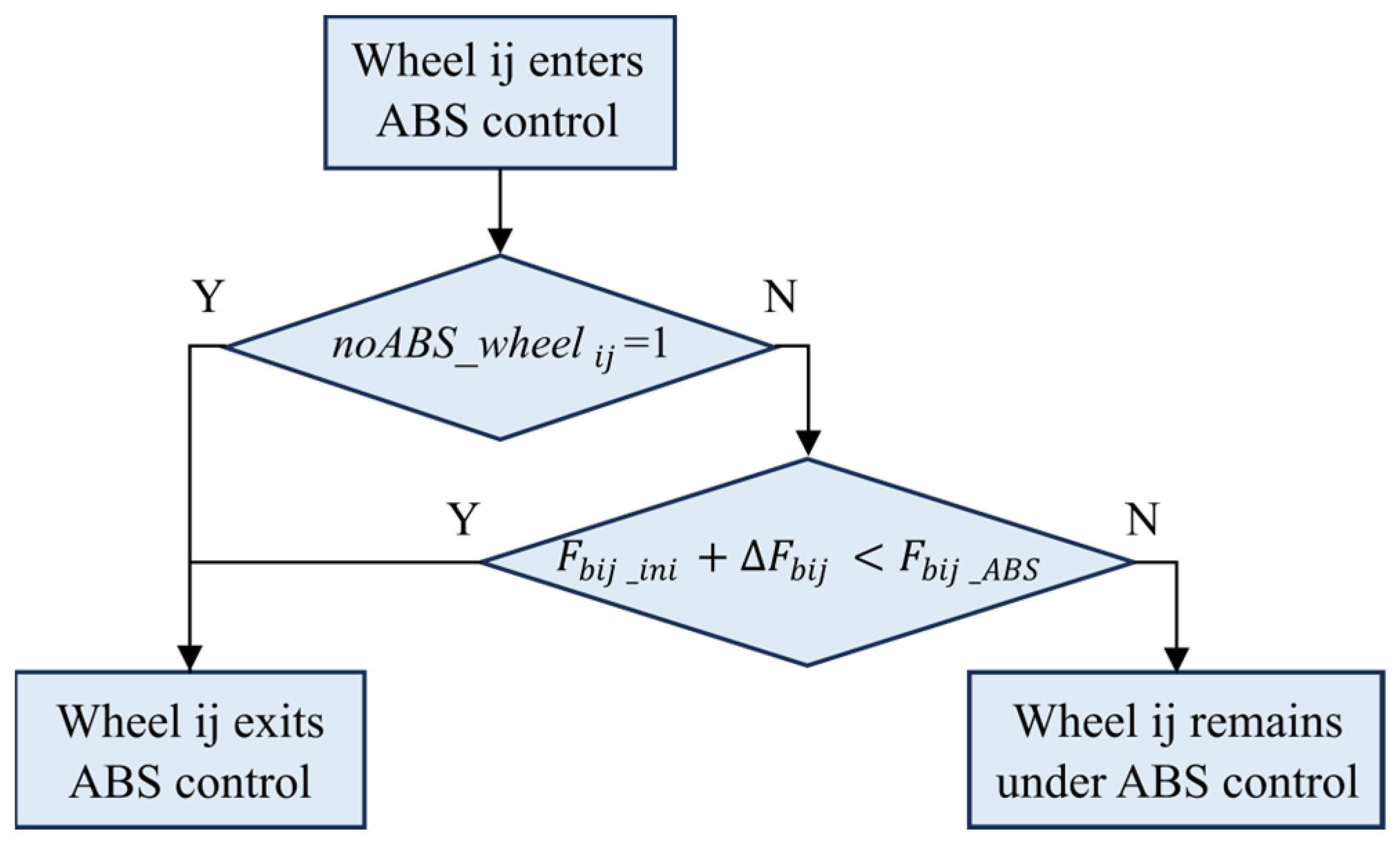 Applsci 15 12800 g015
