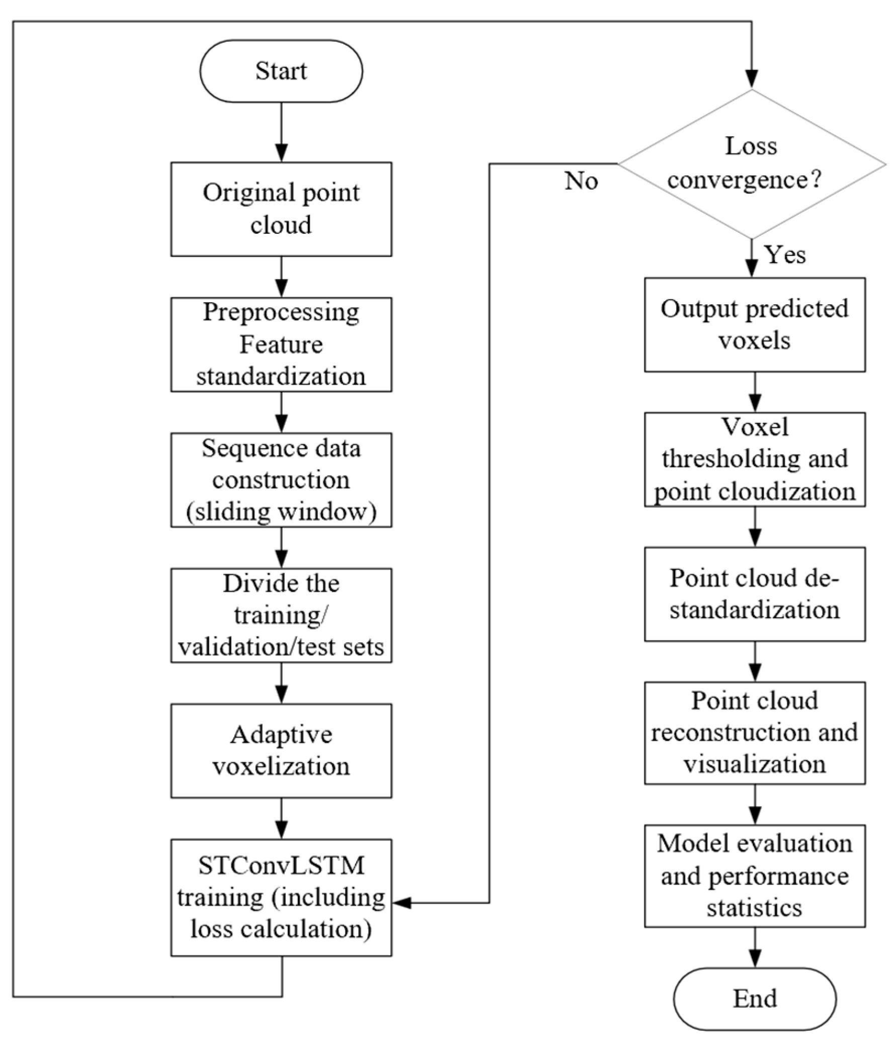 Applsci 15 12801 g002