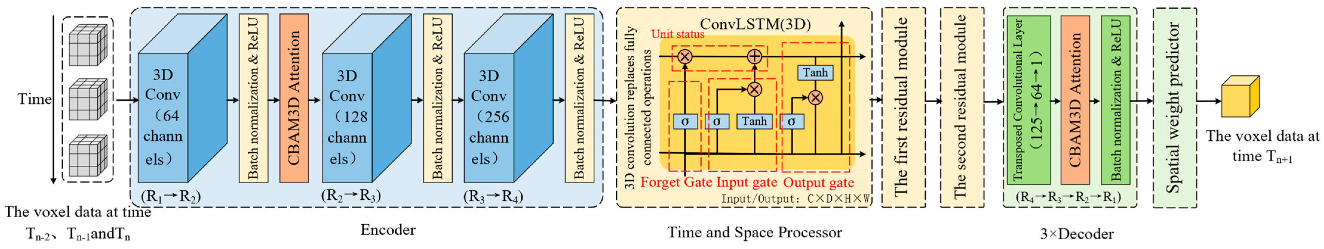 Applsci 15 12801 g004