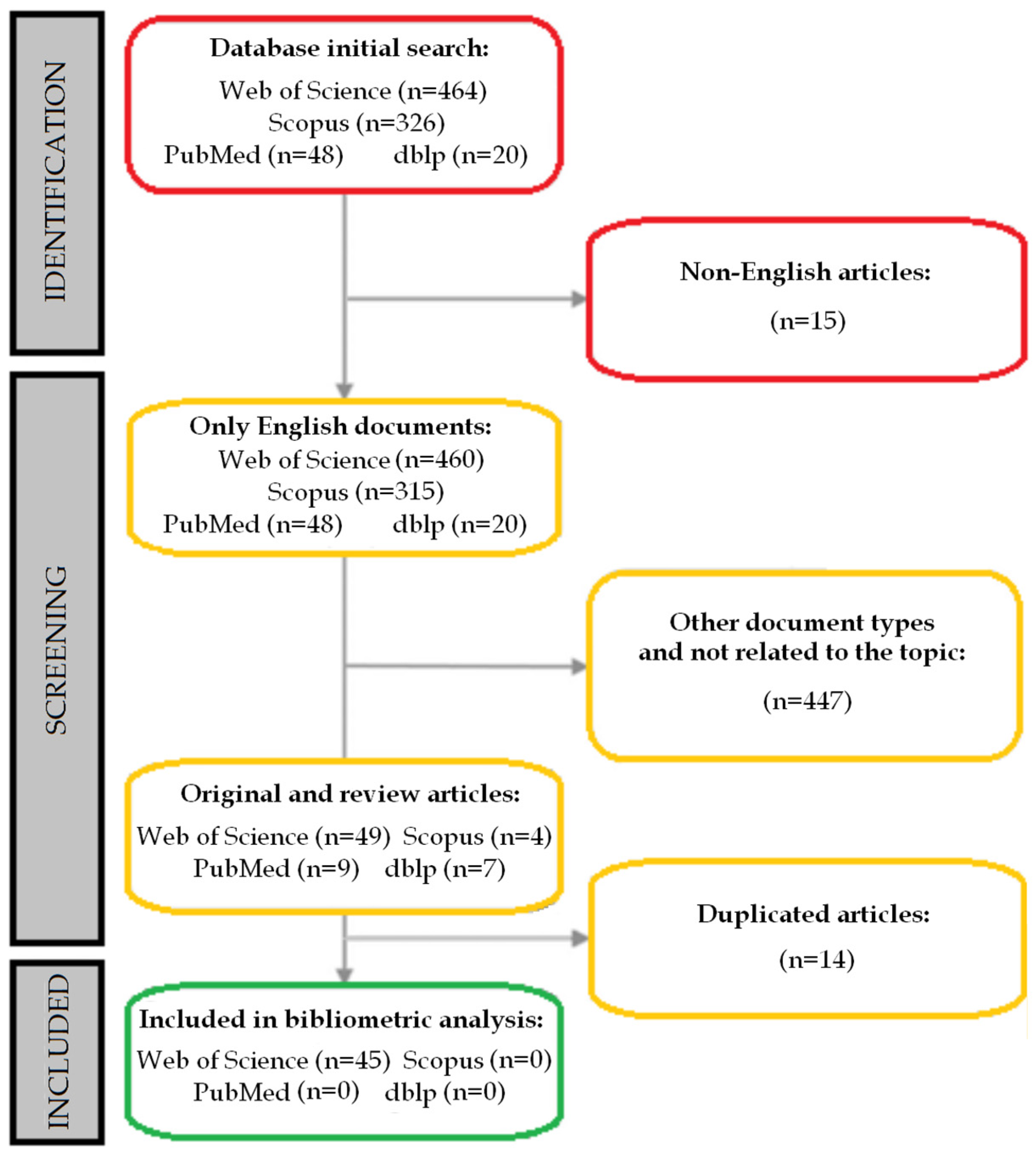 Applsci 15 12805 g002 Applsci 15 12805 g002