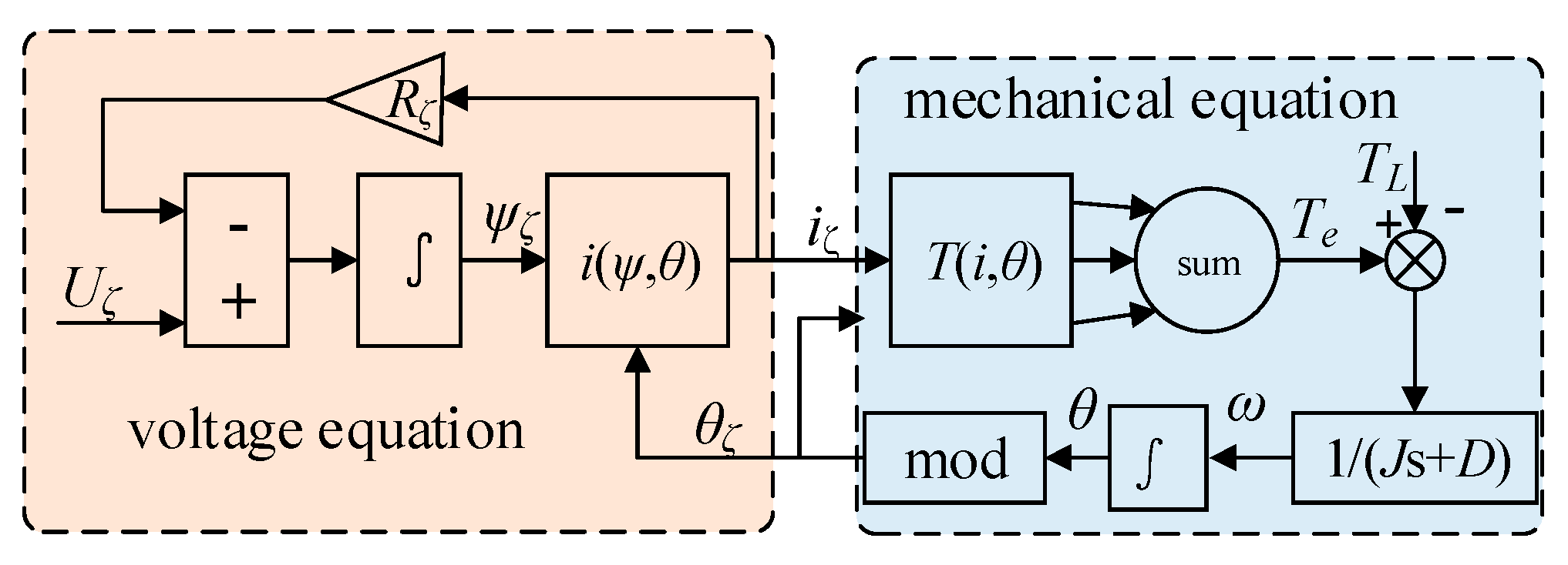 Applsci 15 12818 g003