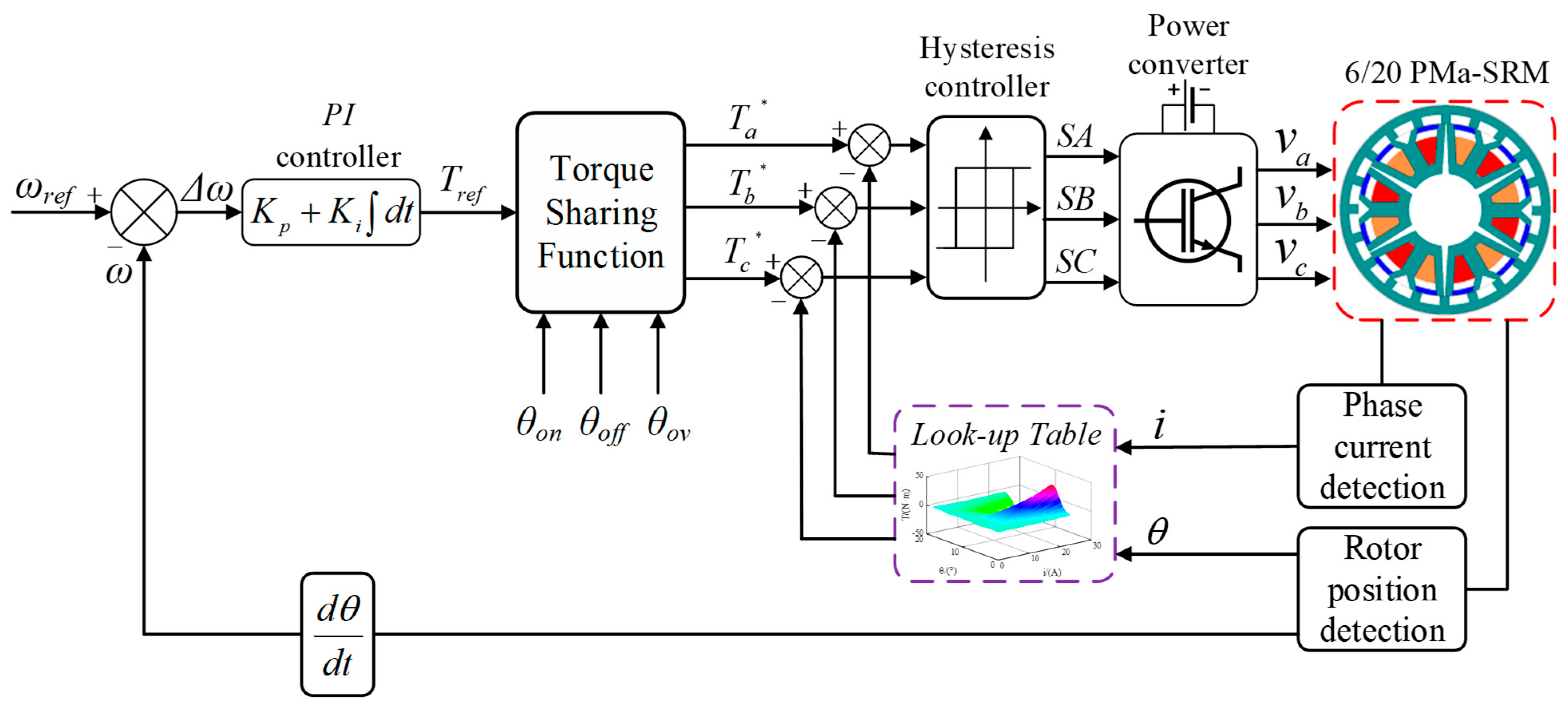 Applsci 15 12818 g007
