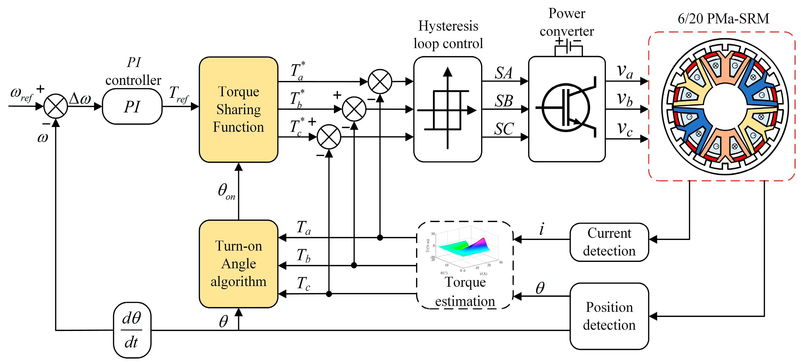Applsci 15 12818 g010