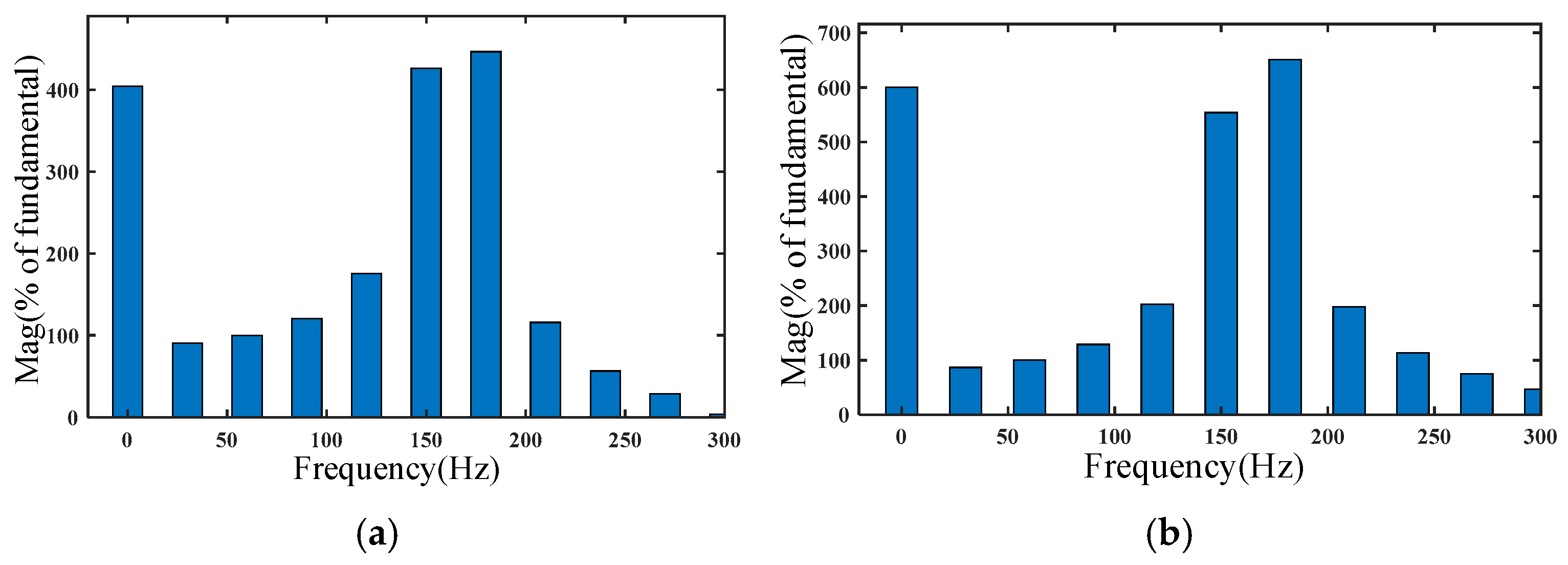 Applsci 15 12818 g016