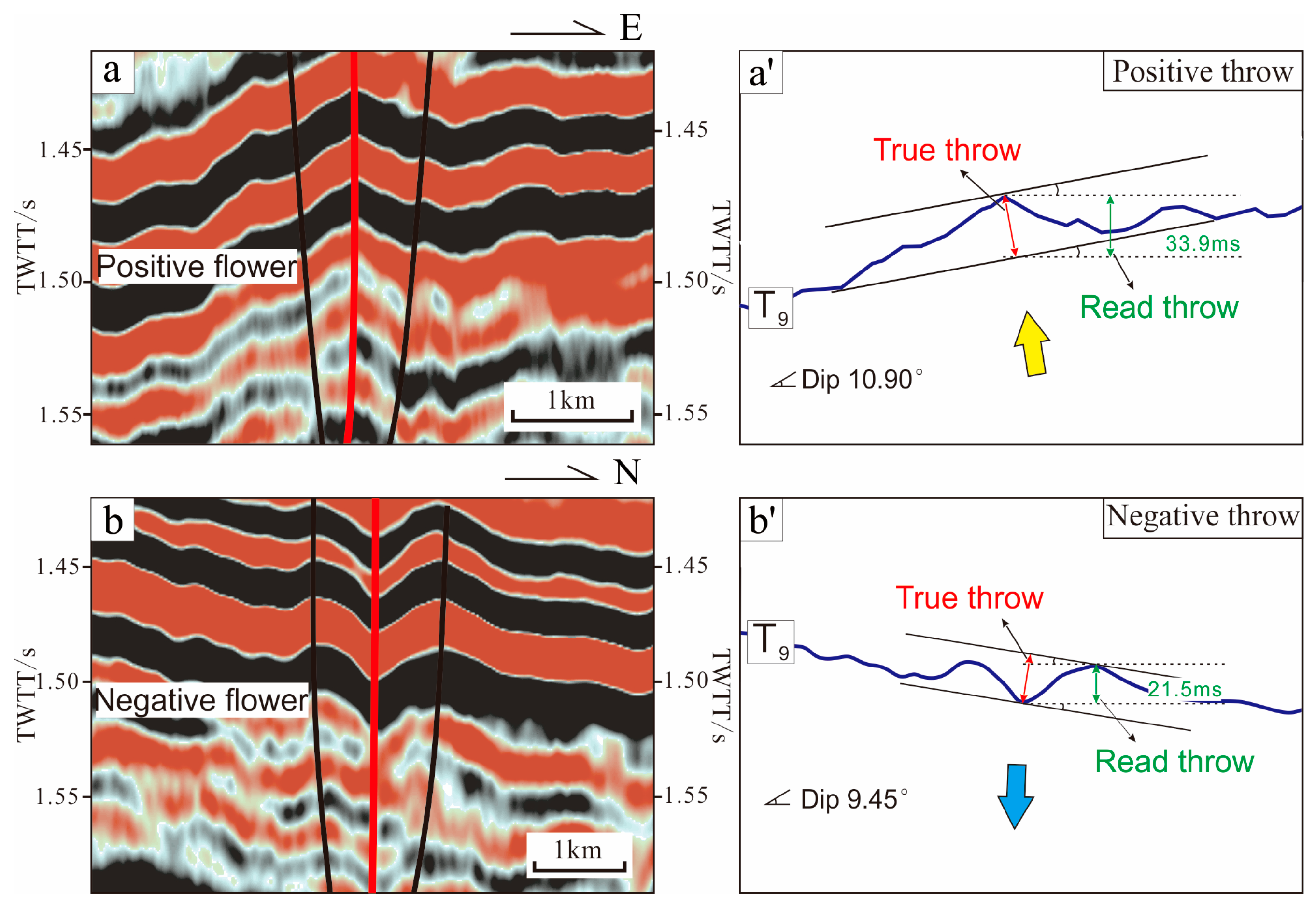Applsci 15 12821 g003