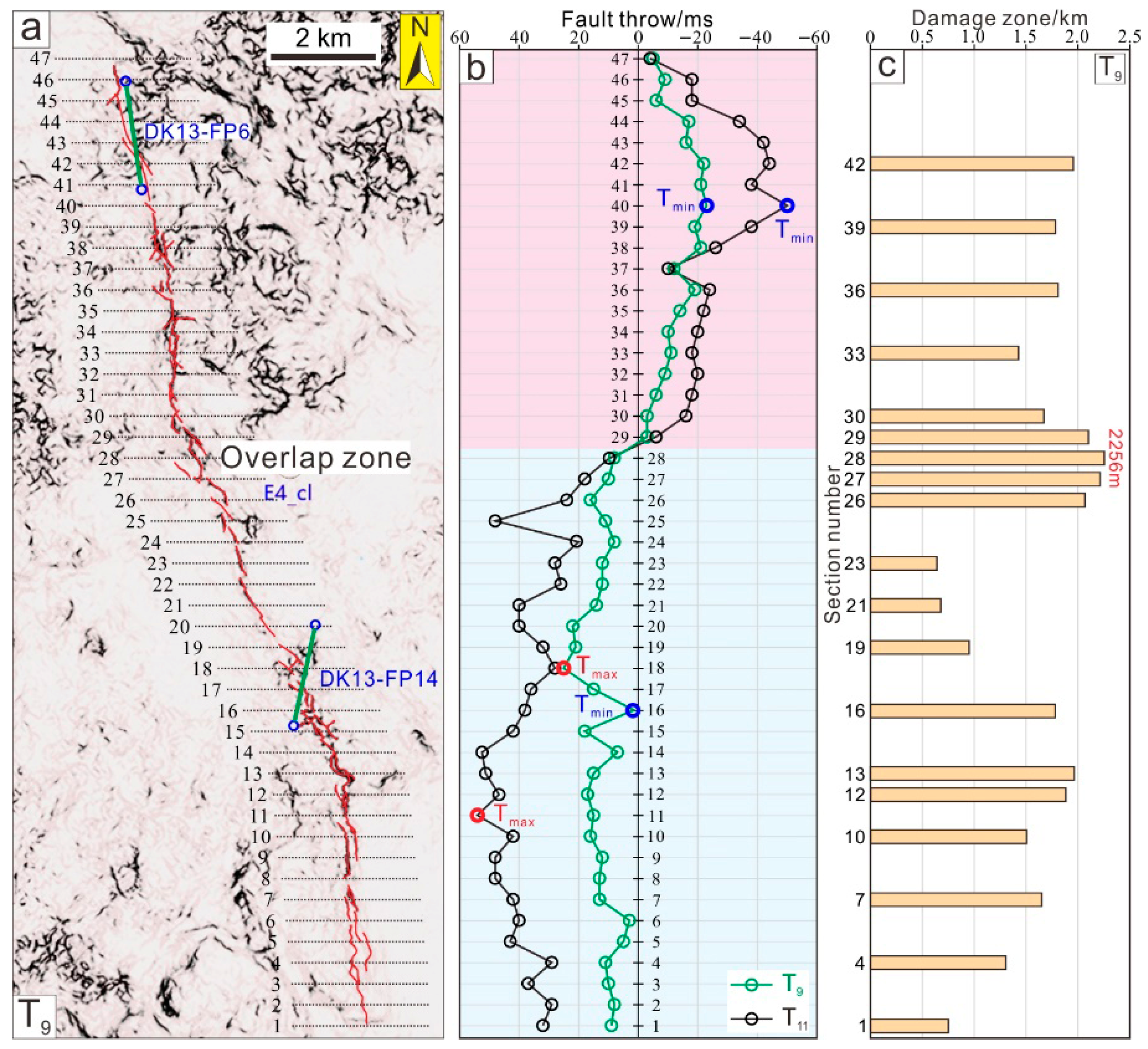 Applsci 15 12821 g005