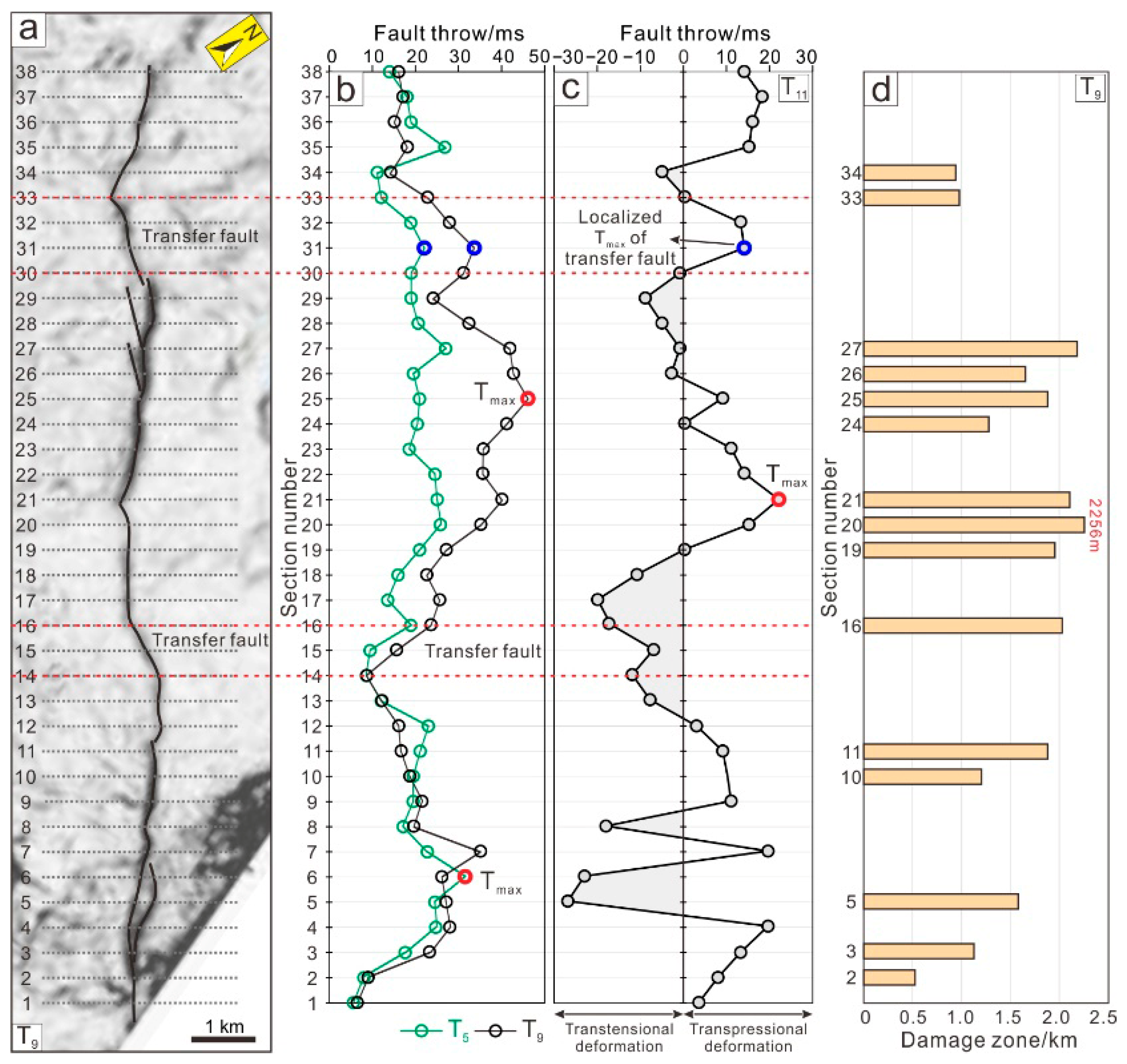 Applsci 15 12821 g006