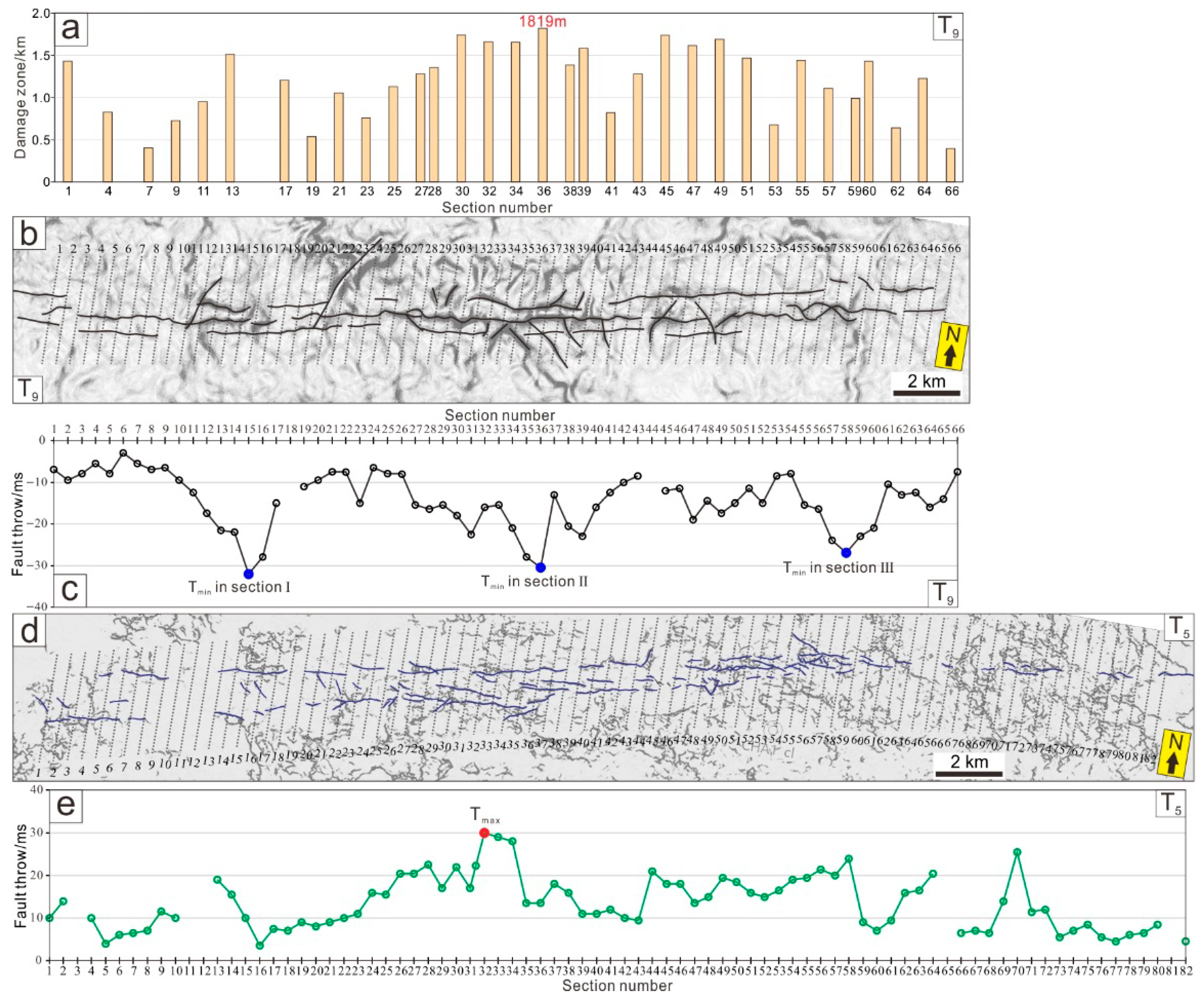 Applsci 15 12821 g007