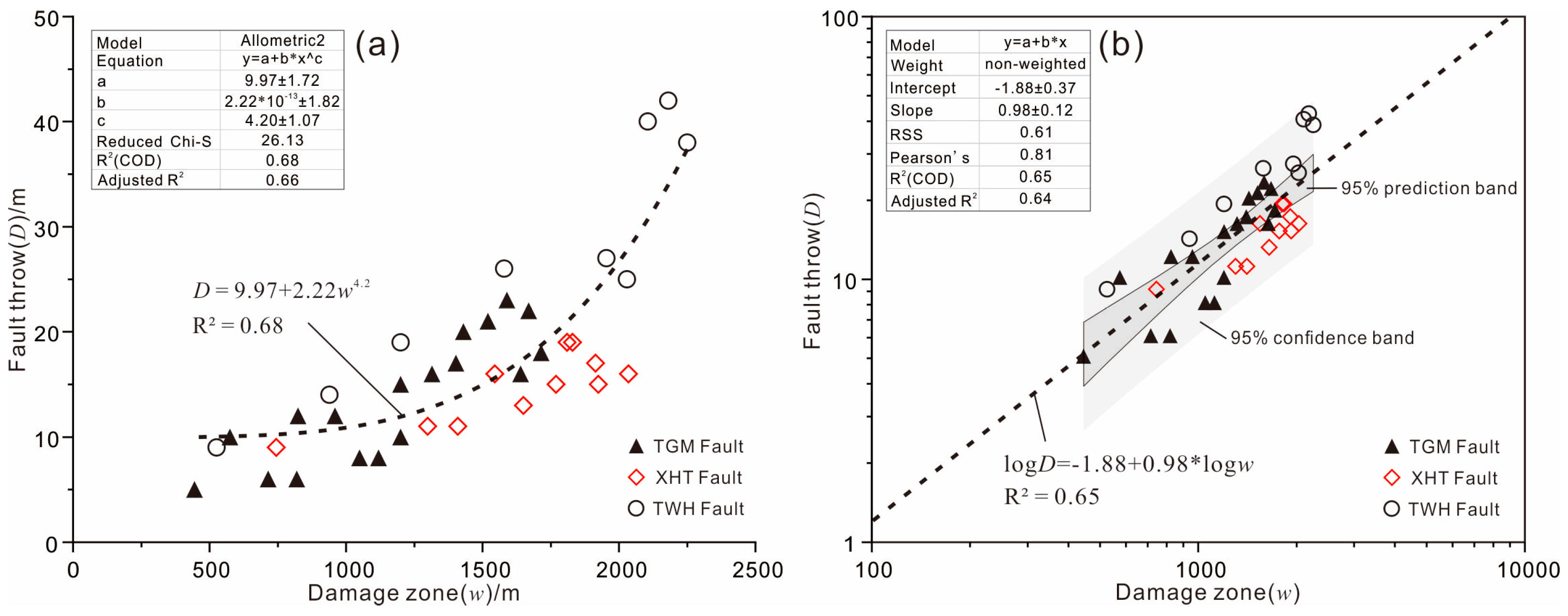Applsci 15 12821 g009
