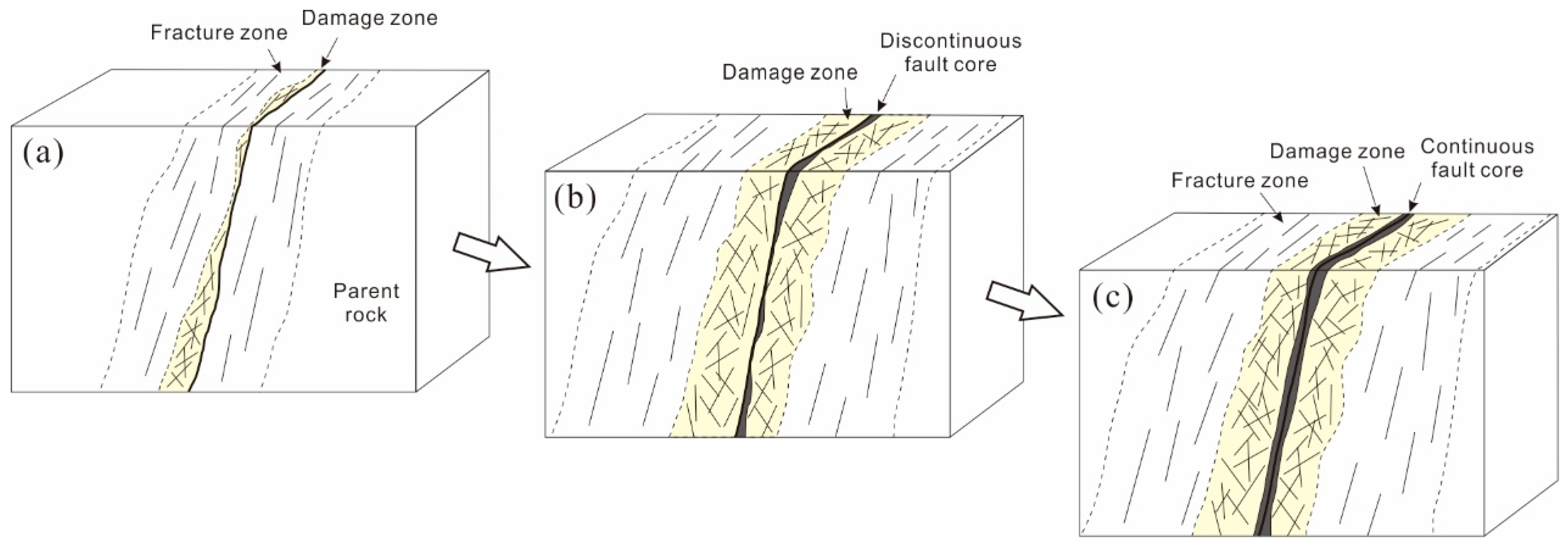 Applsci 15 12821 g011