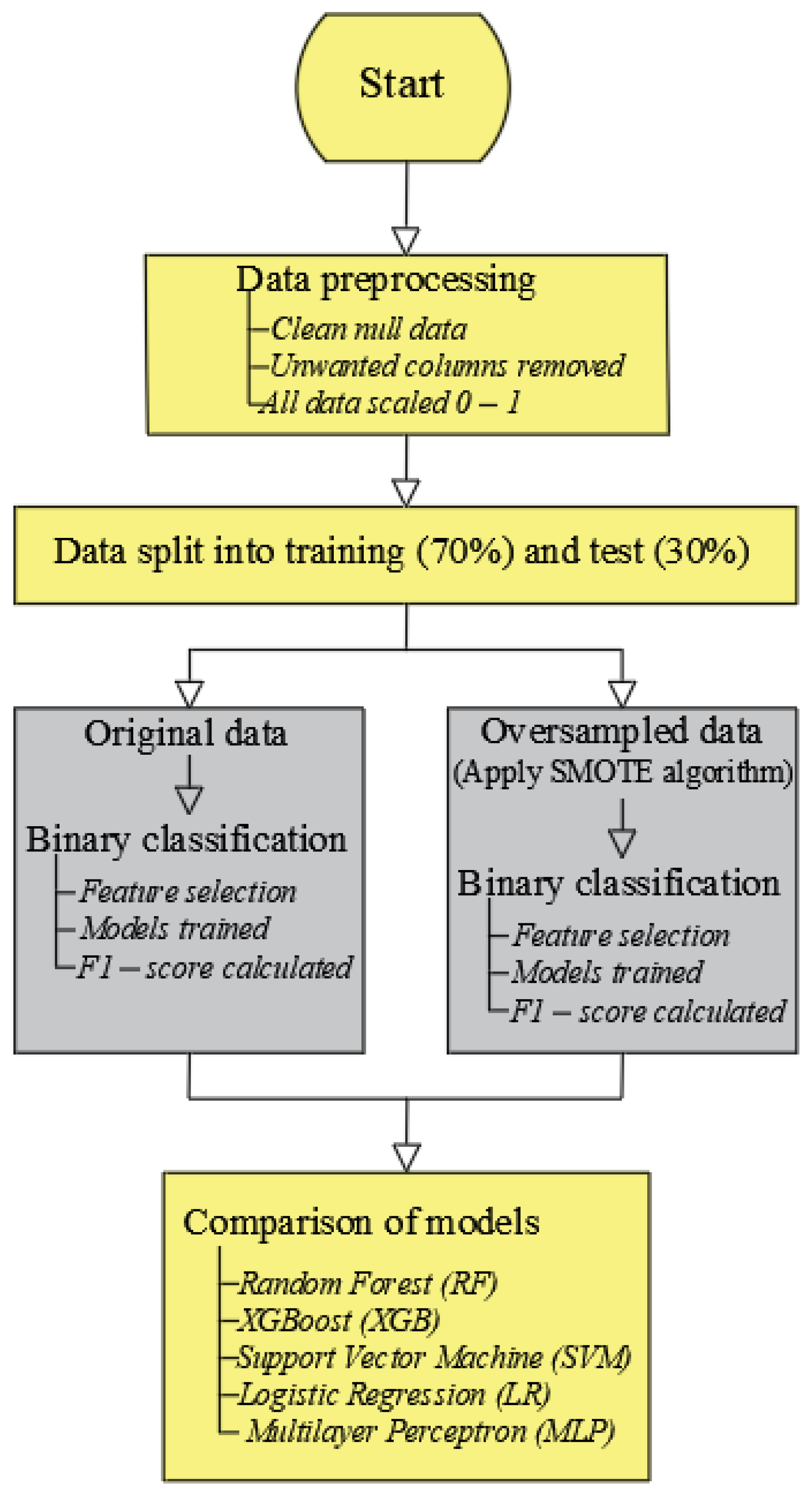 Applsci 15 12824 g001