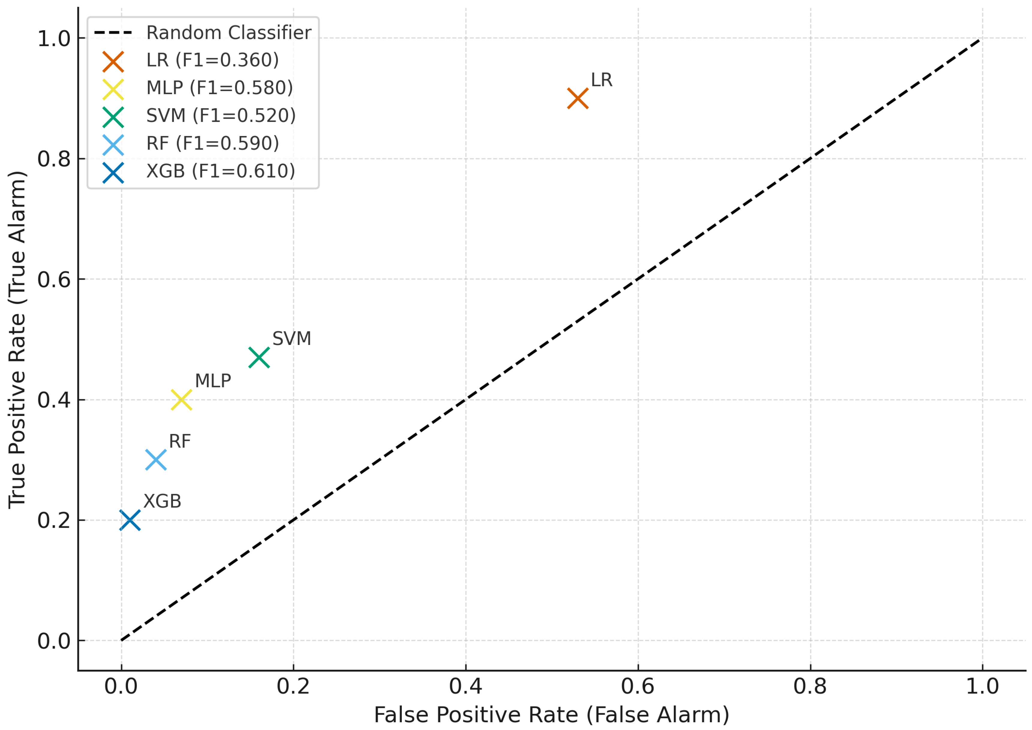 Applsci 15 12824 g005