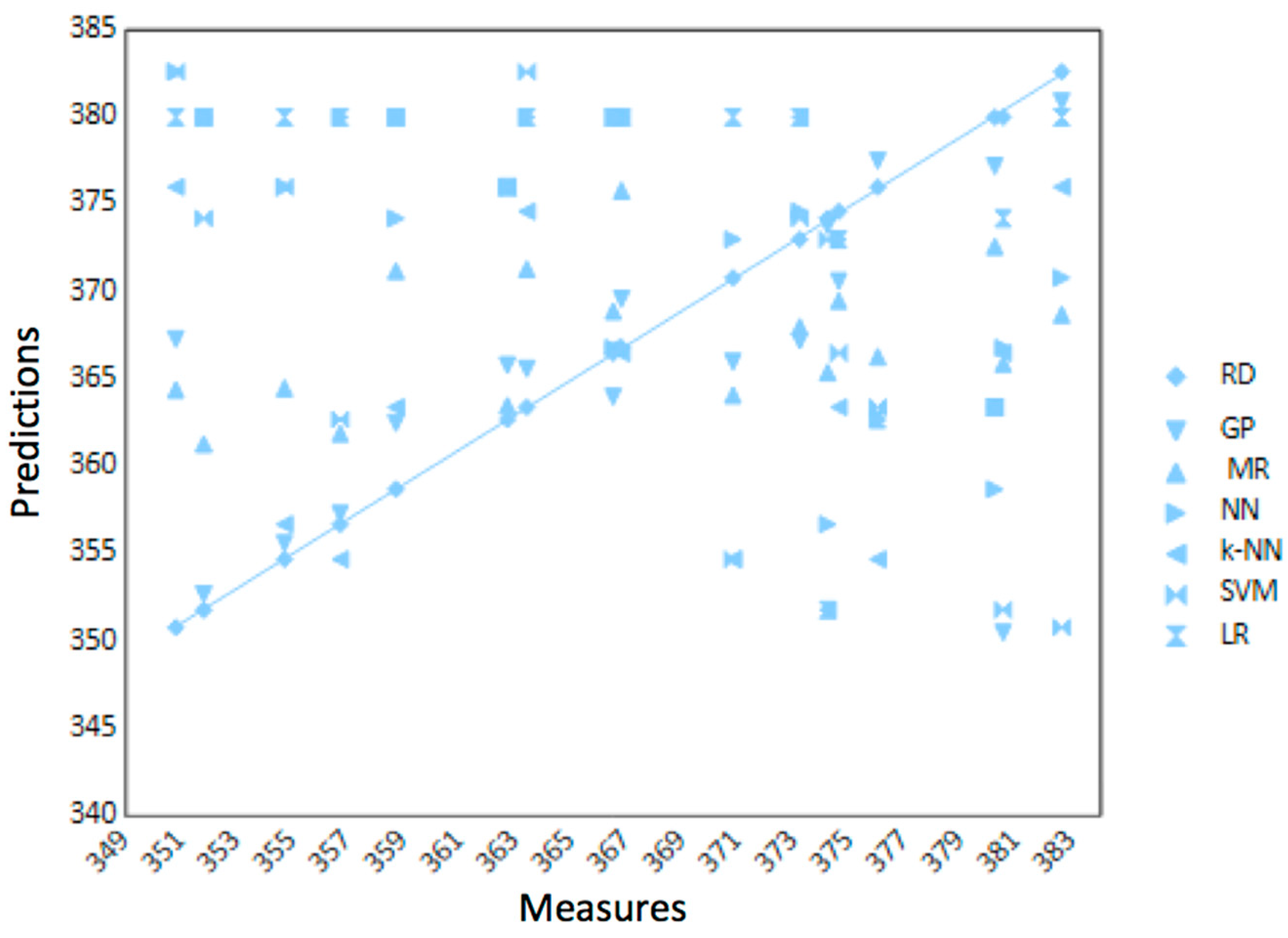 Applsci 15 12832 g011 Applsci 15 12832 g011