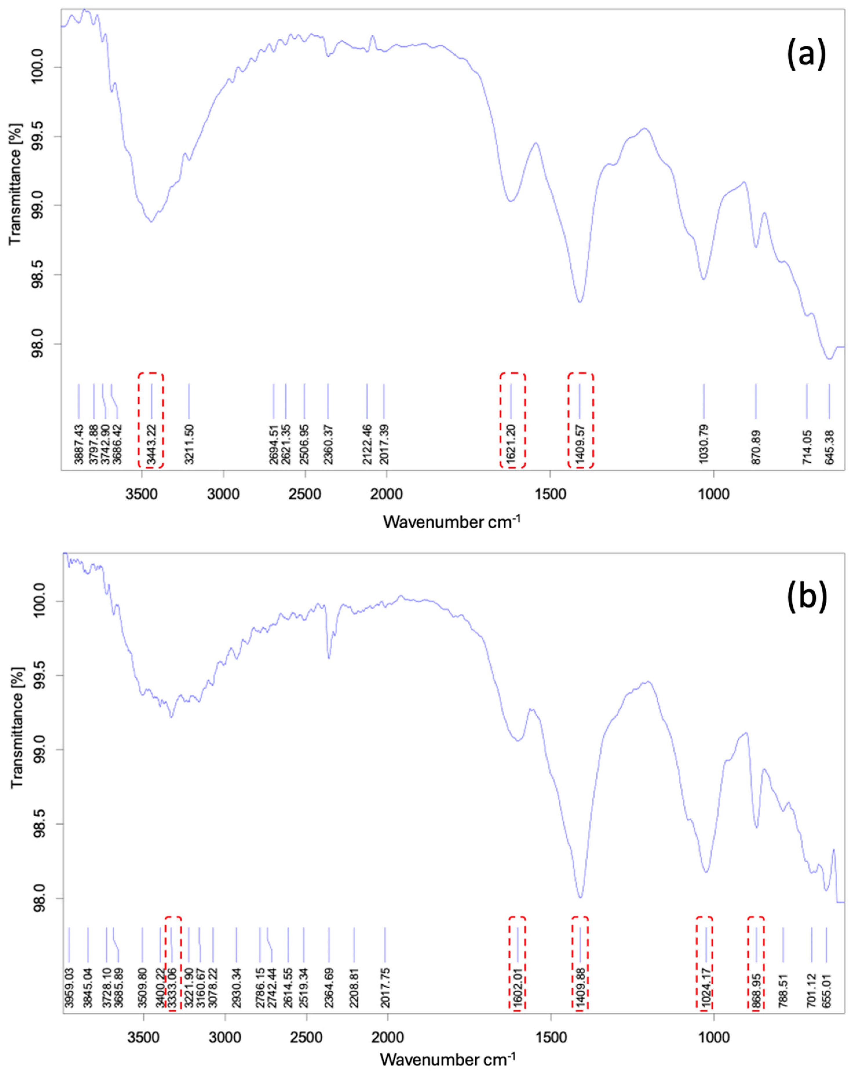Applsci 15 12844 g014 Applsci 15 12844 g014