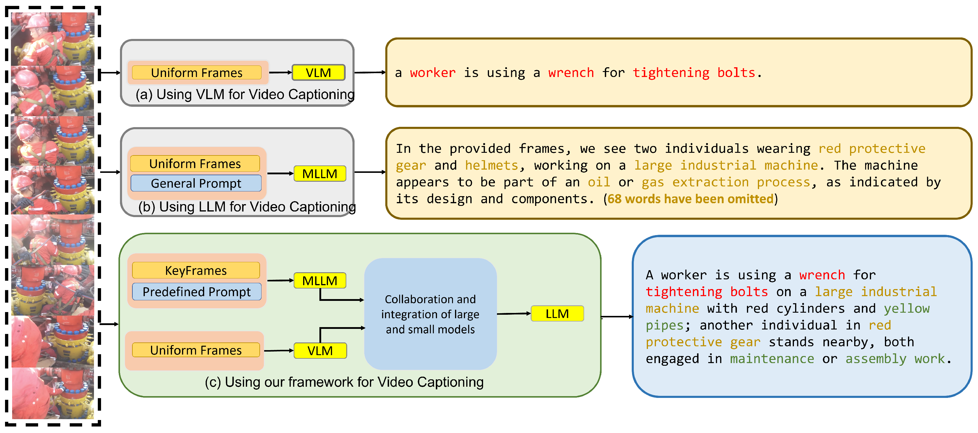 Toward Energy-Safe Industrial Monitoring: A Hybrid Language Model Framework  for Video Captioning