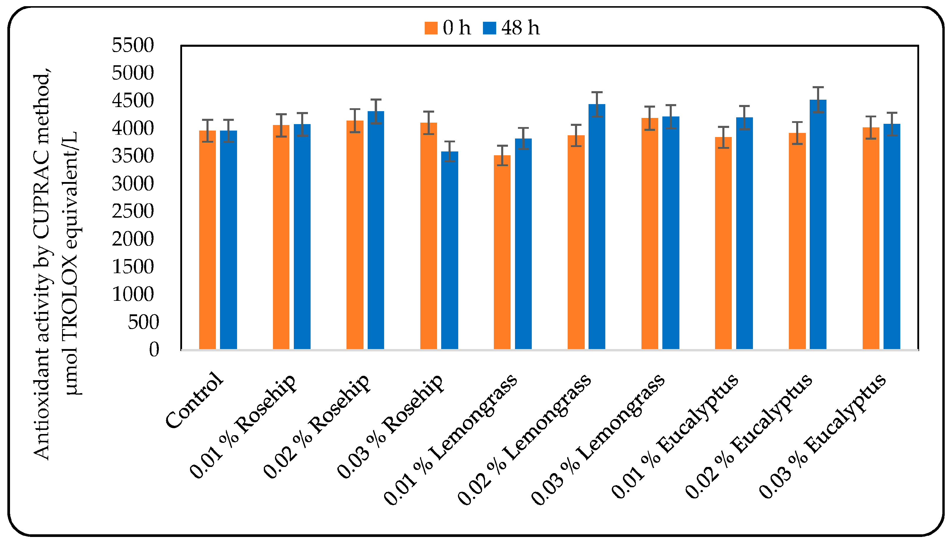 Applsci 15 12855 g004